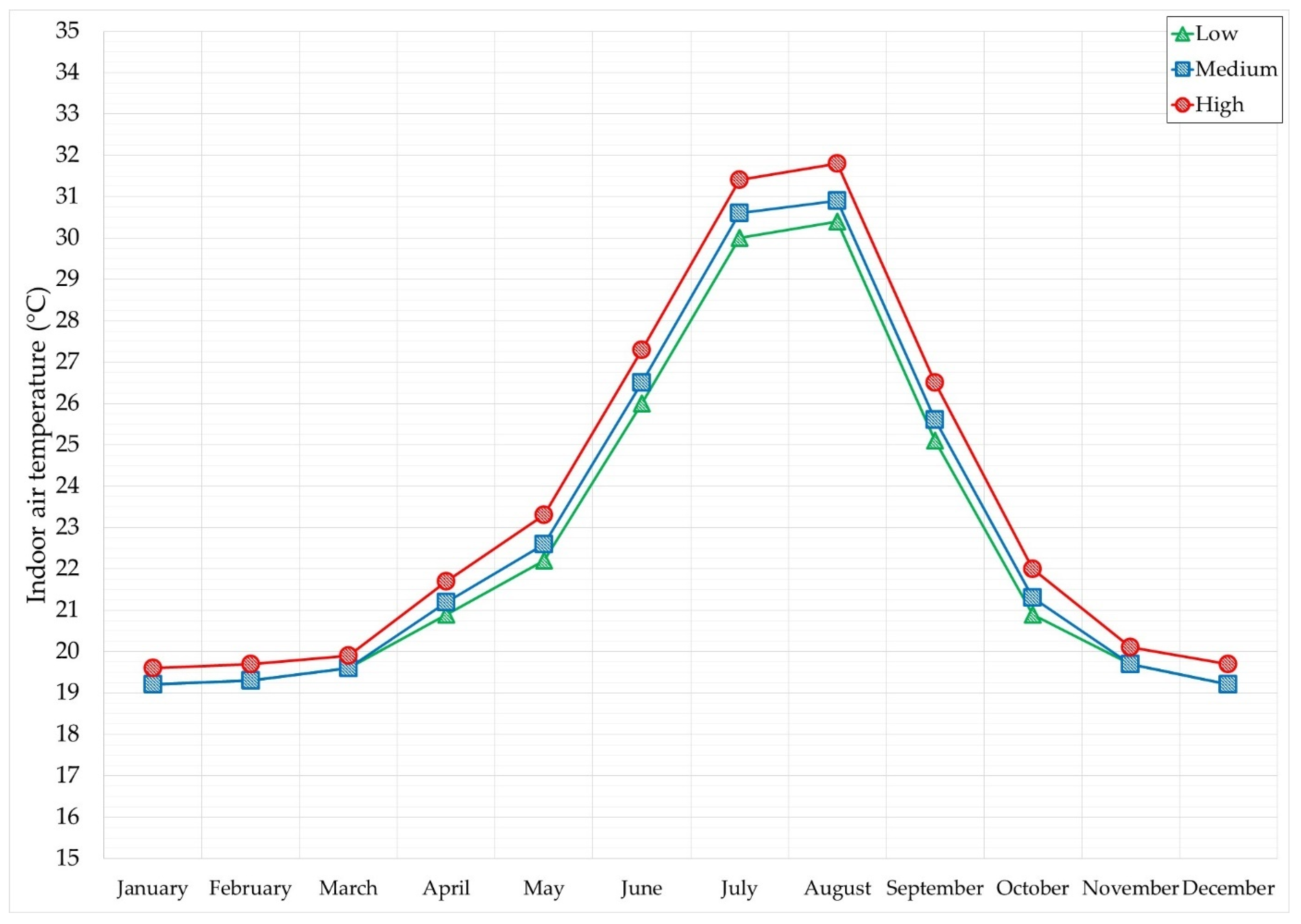 Energies 14 07408 g009