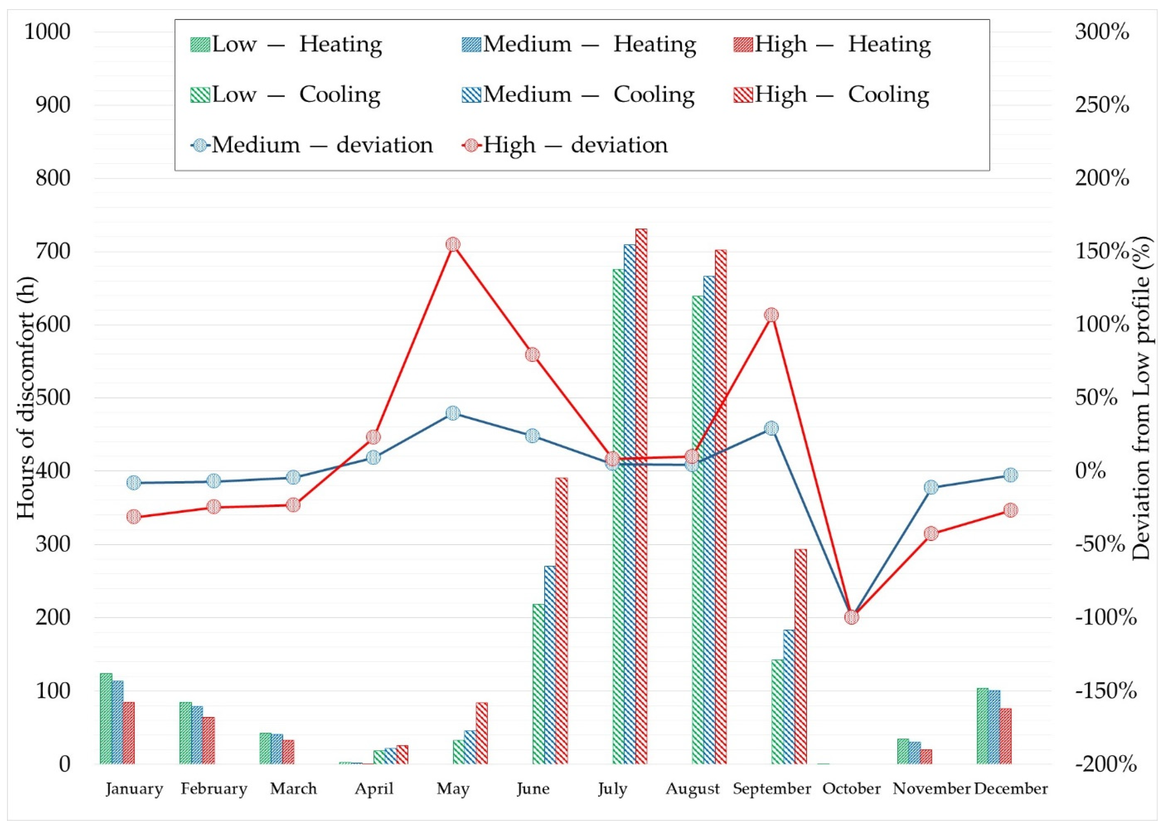 Energies 14 07408 g010