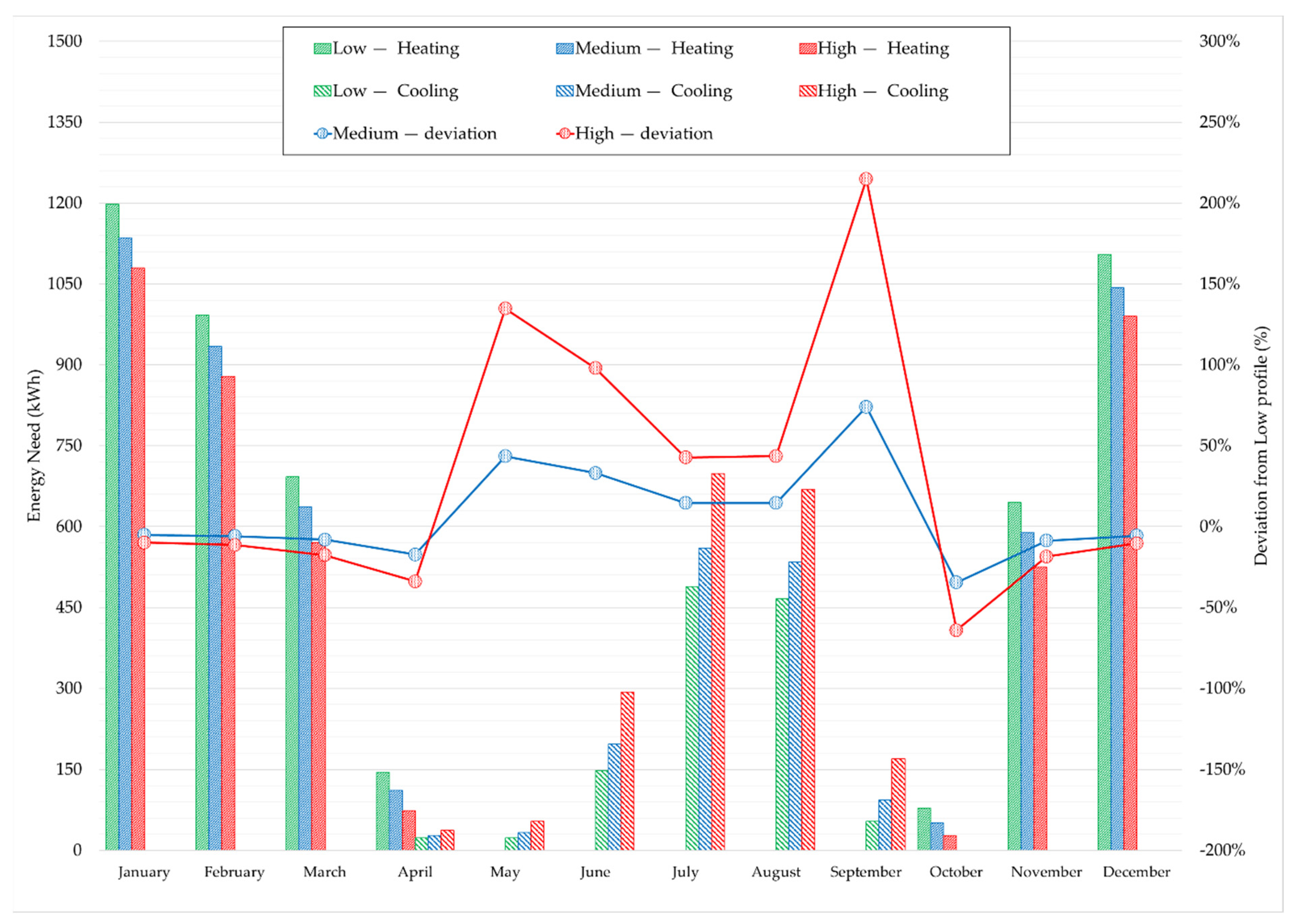 Energies 14 07408 g011