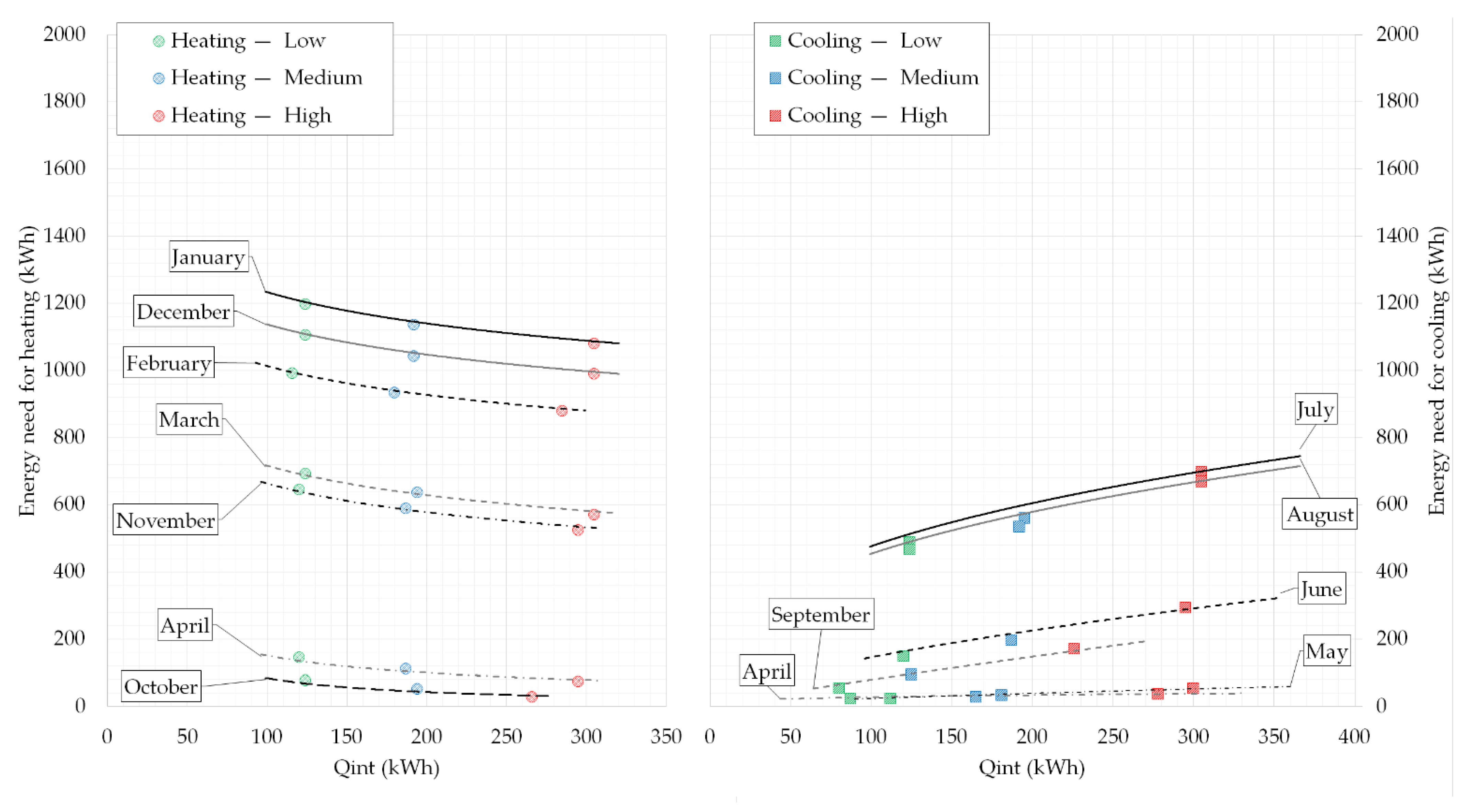 Energies 14 07408 g012