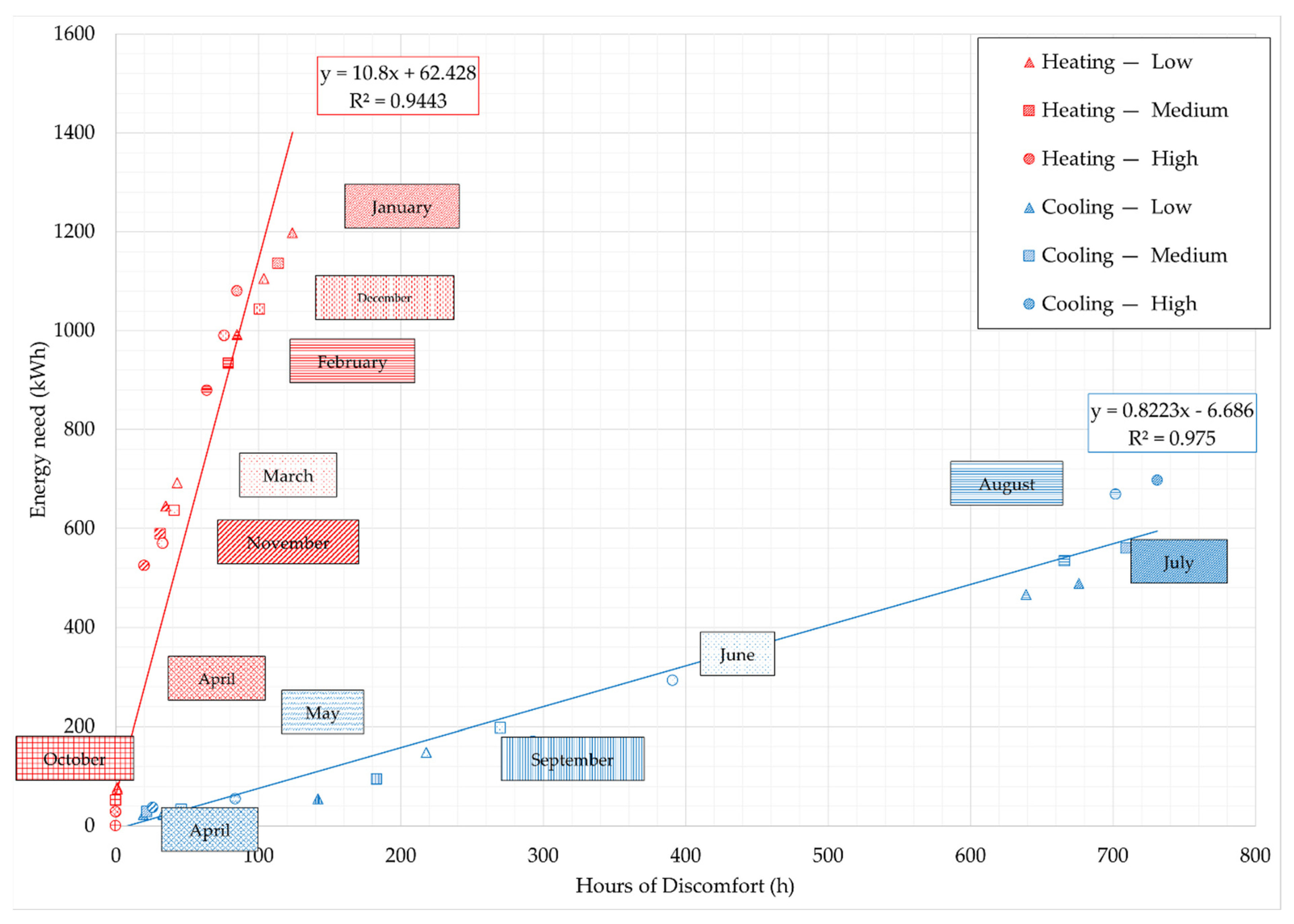 Energies 14 07408 g013