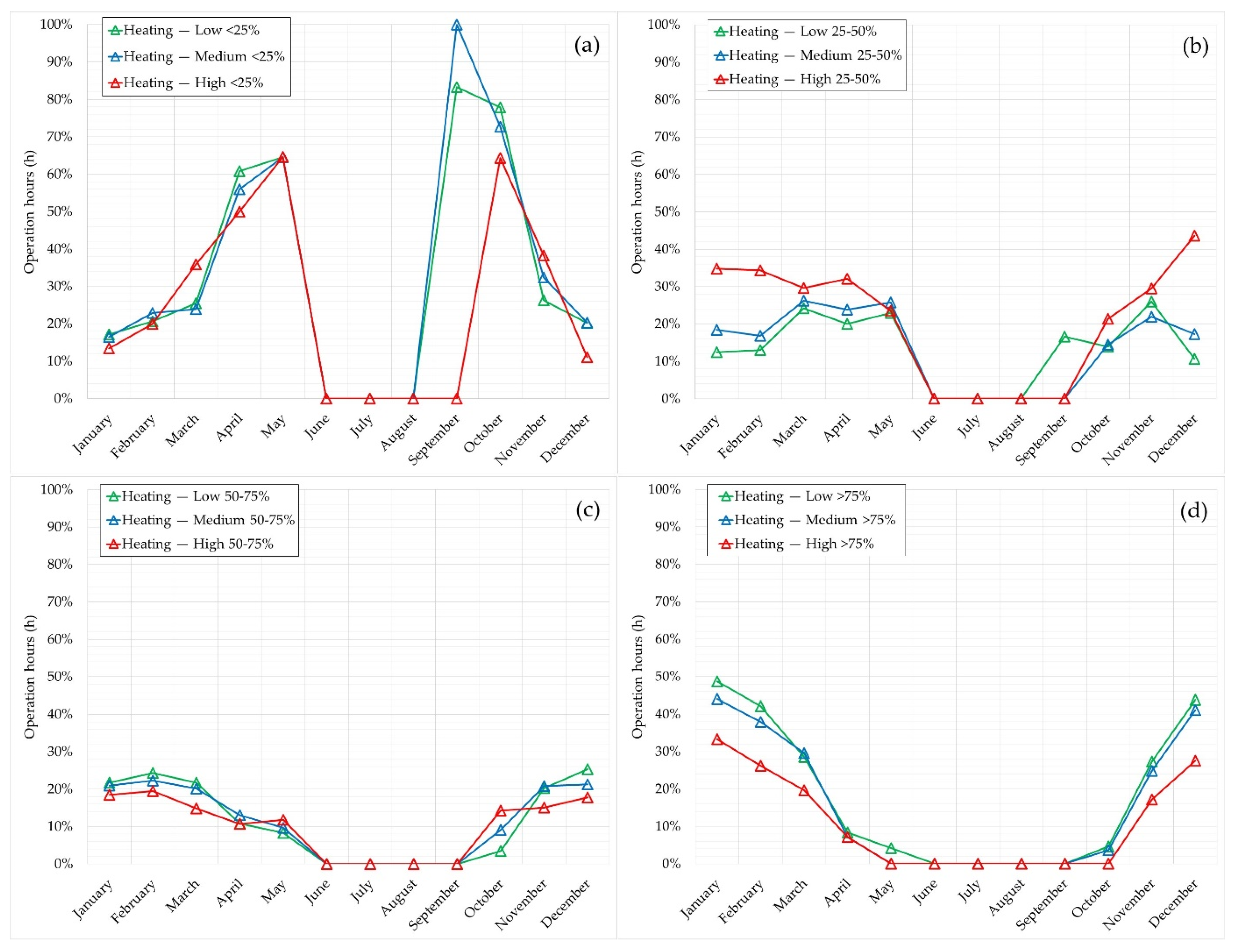 Energies 14 07408 g014