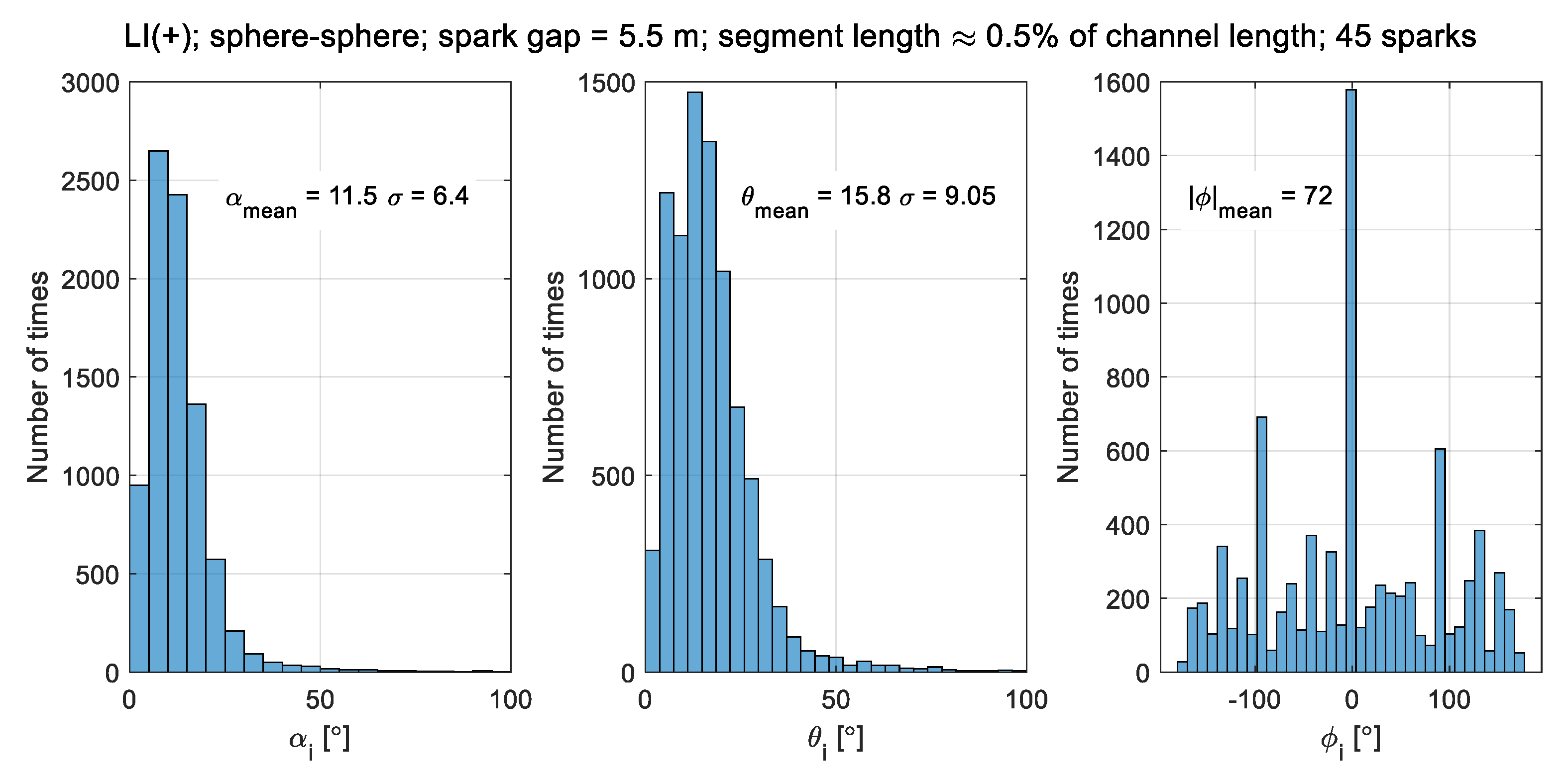 Energies 14 07409 g008