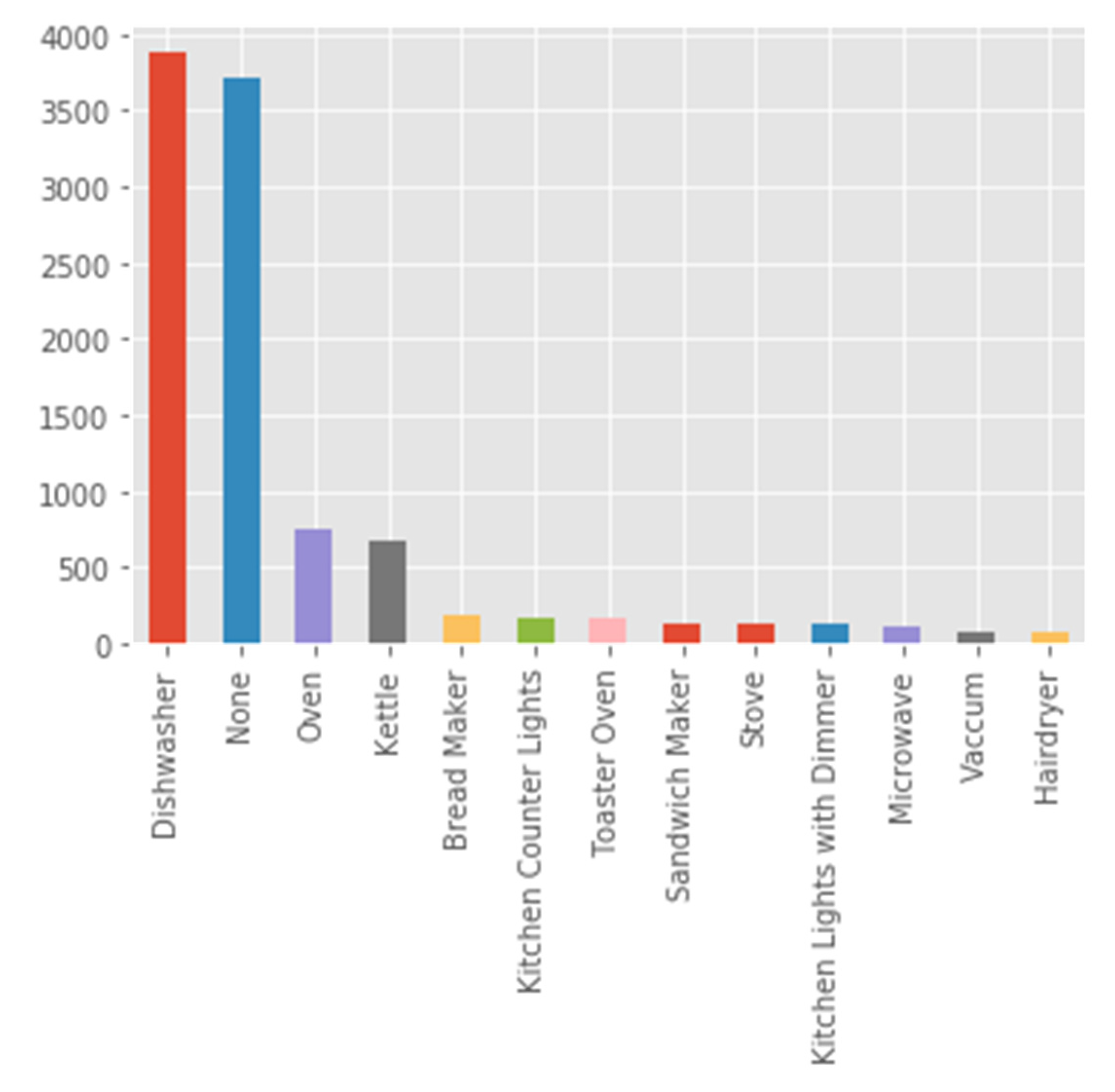 Energies 14 07410 g003