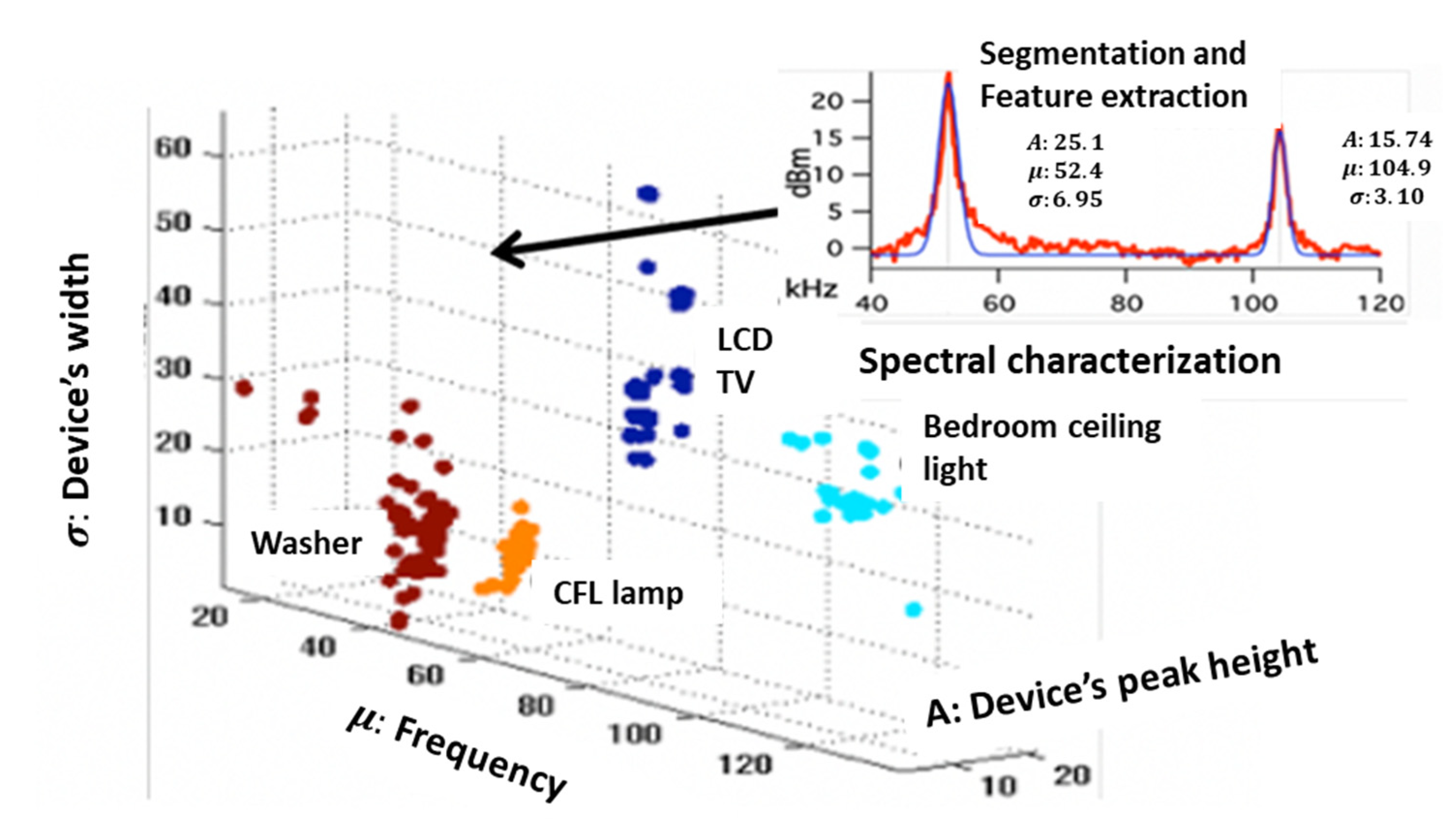 Energies 14 07410 g004
