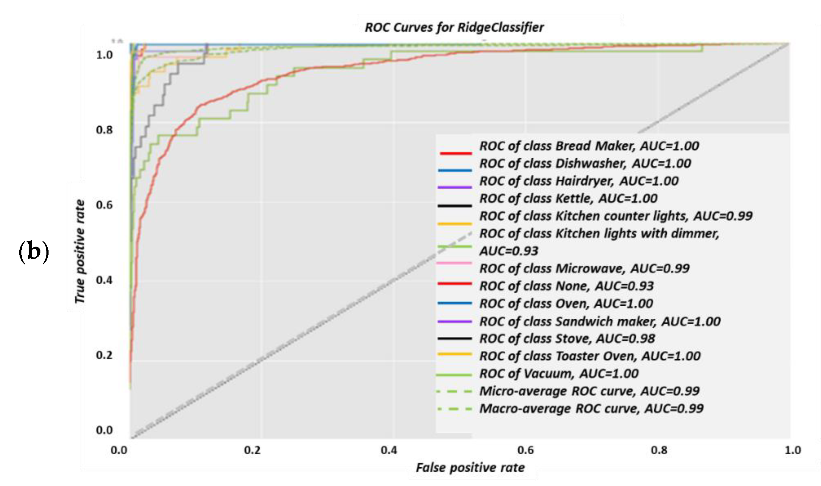 Energies 14 07410 g012b