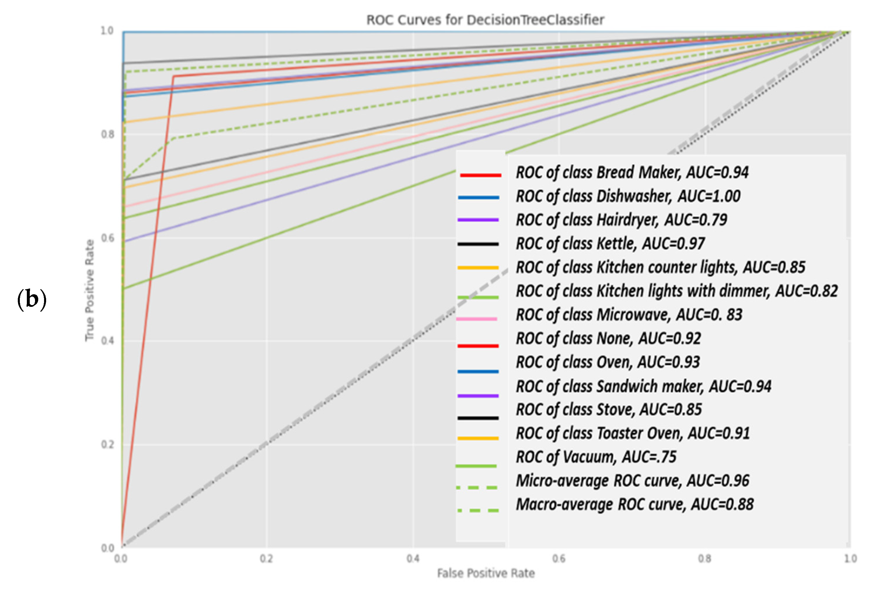 Energies 14 07410 g016b