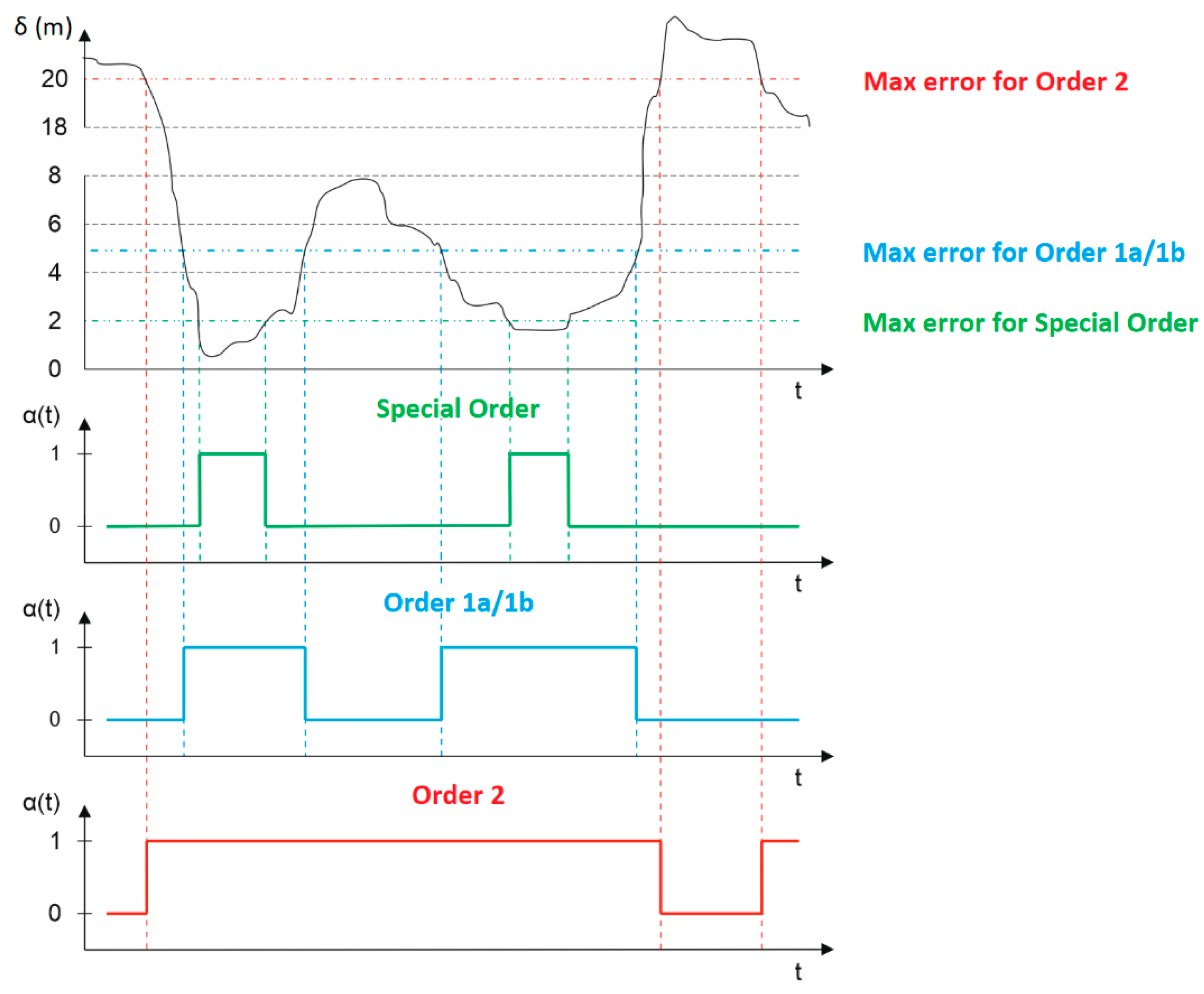 Energies 14 07413 g007