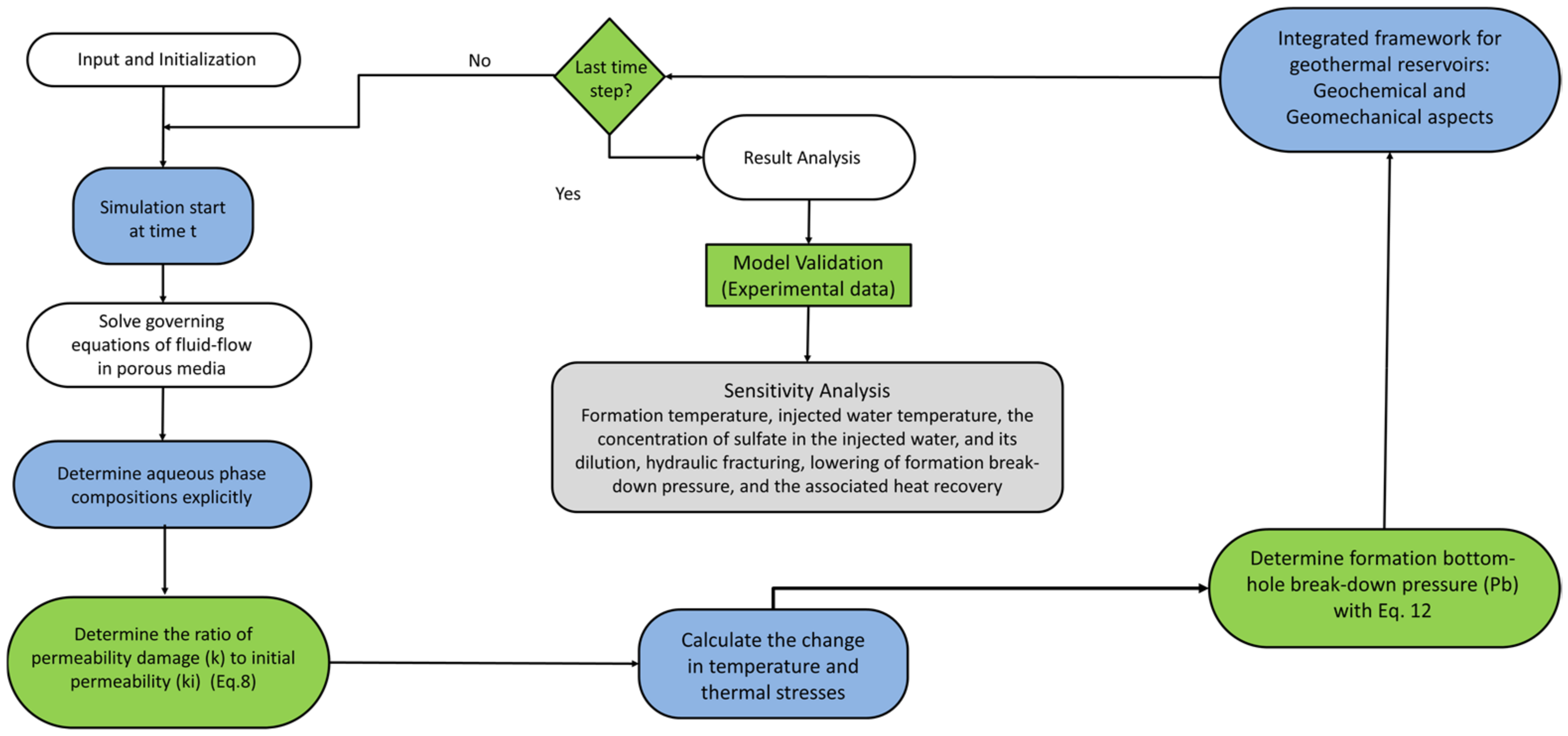 Energies 14 07415 g001