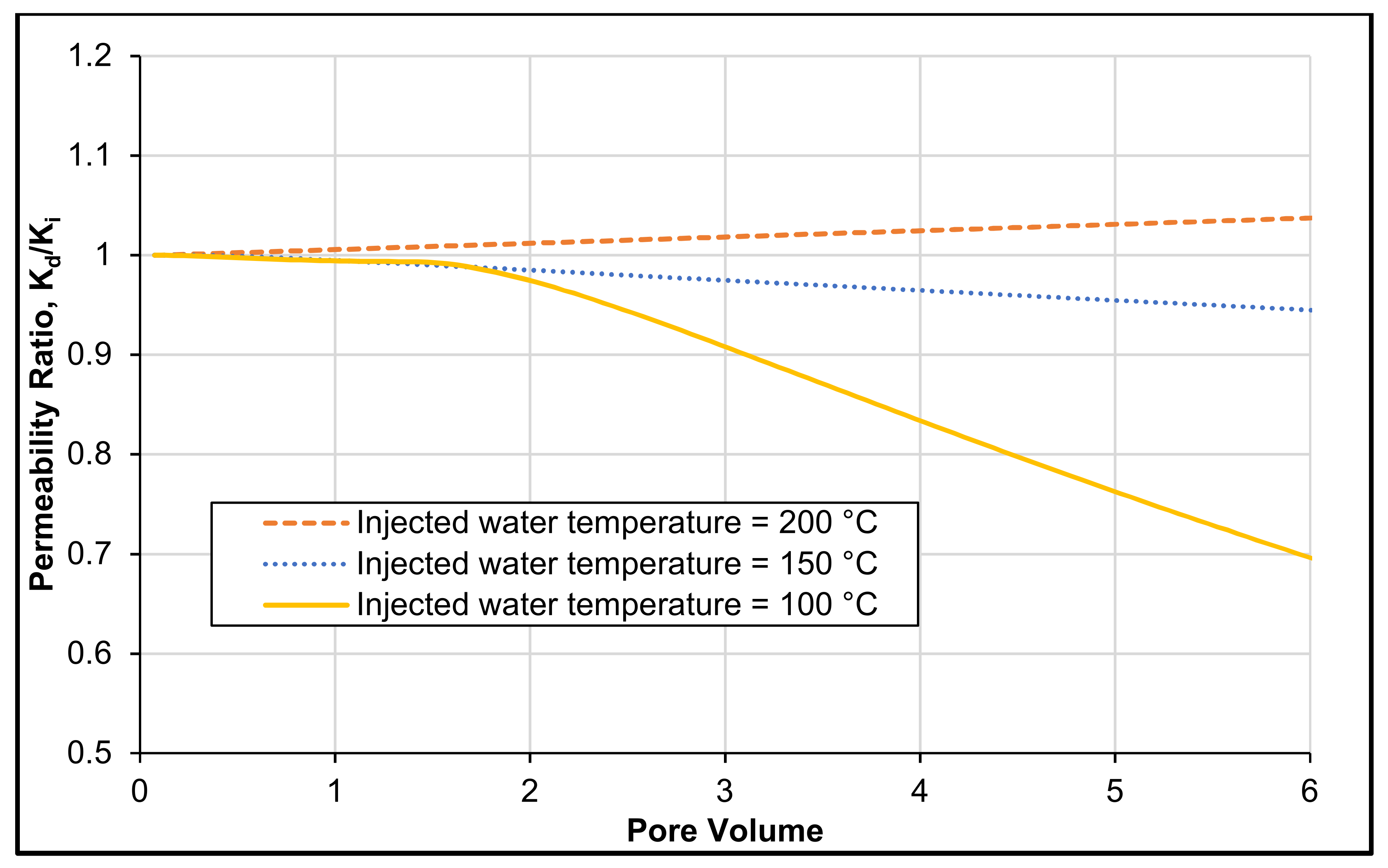 Energies 14 07415 g005