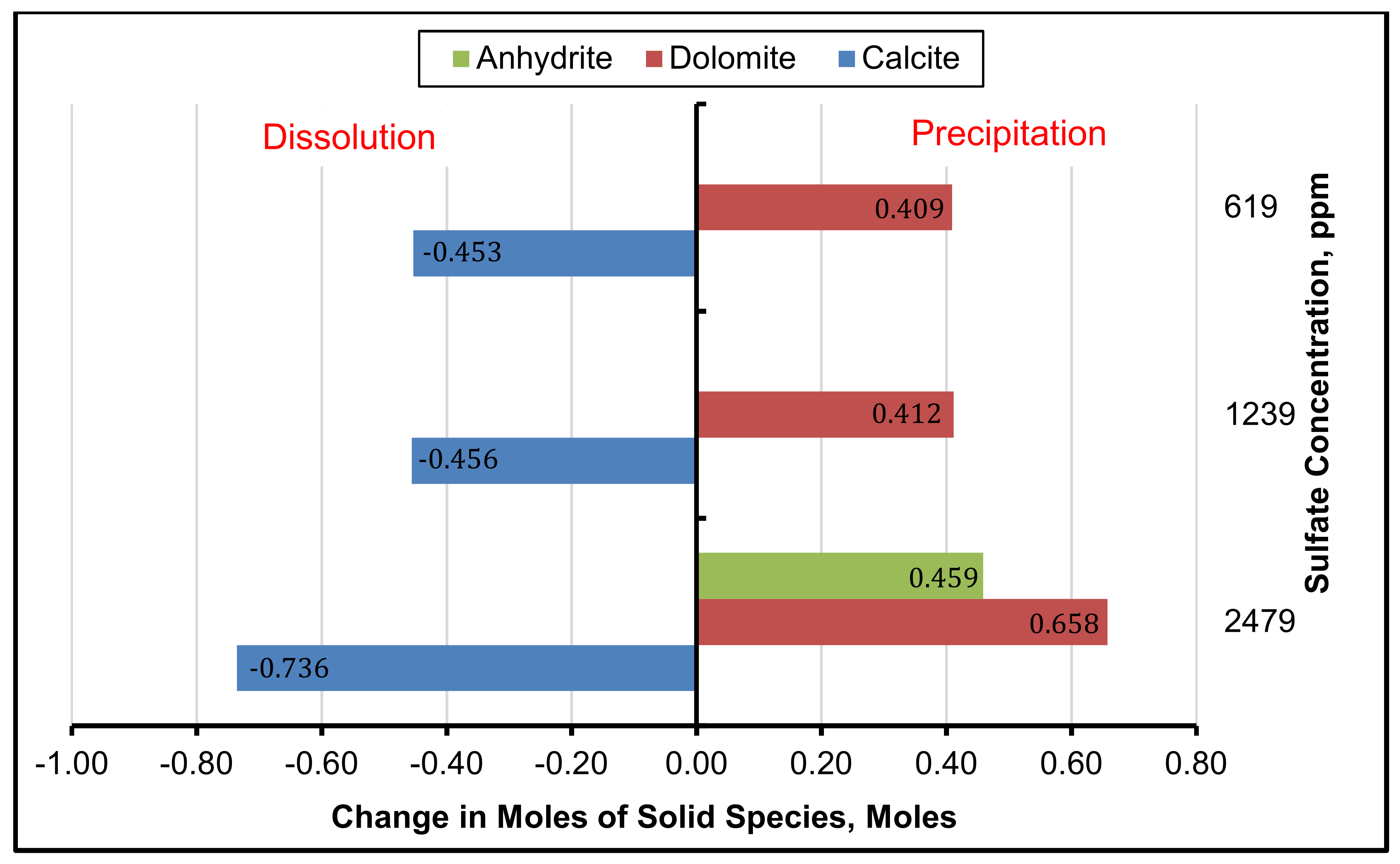 Energies 14 07415 g009