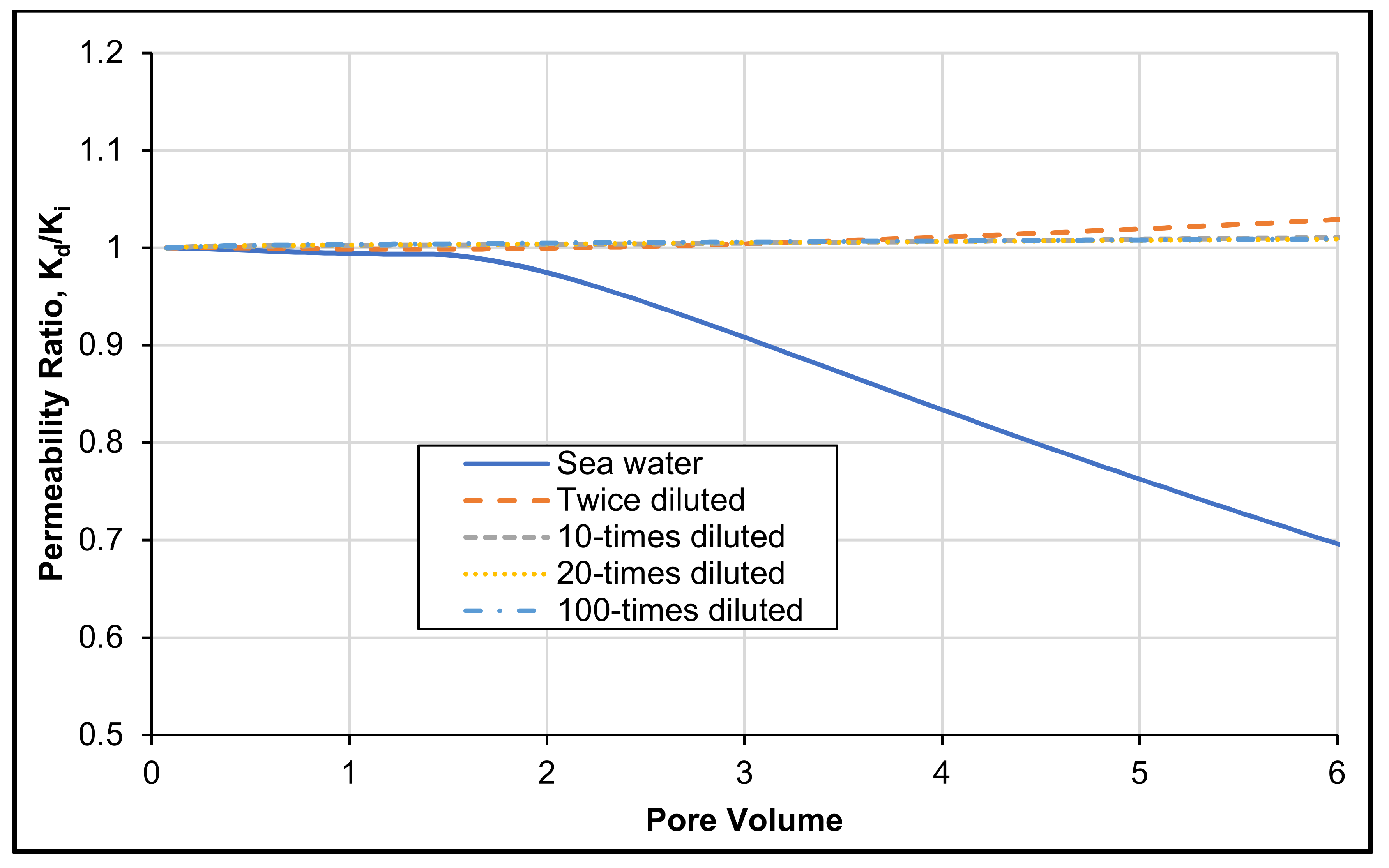 Energies 14 07415 g010