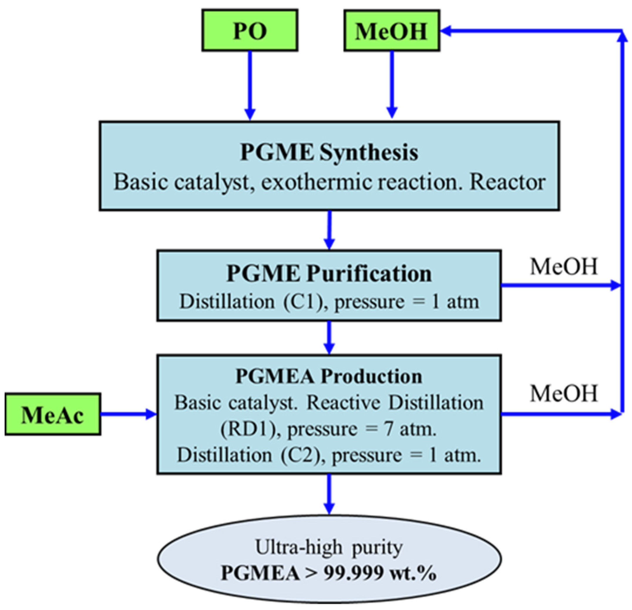 Energies 14 07416 g001