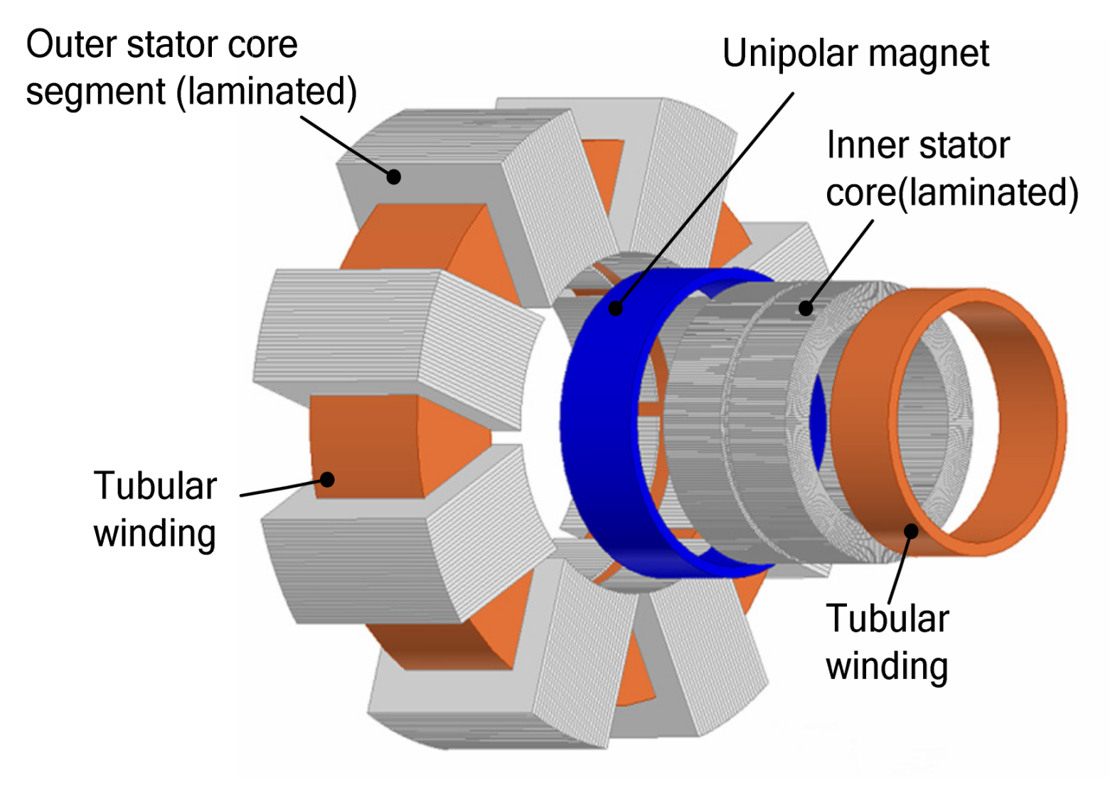 Energies 14 07417 g002