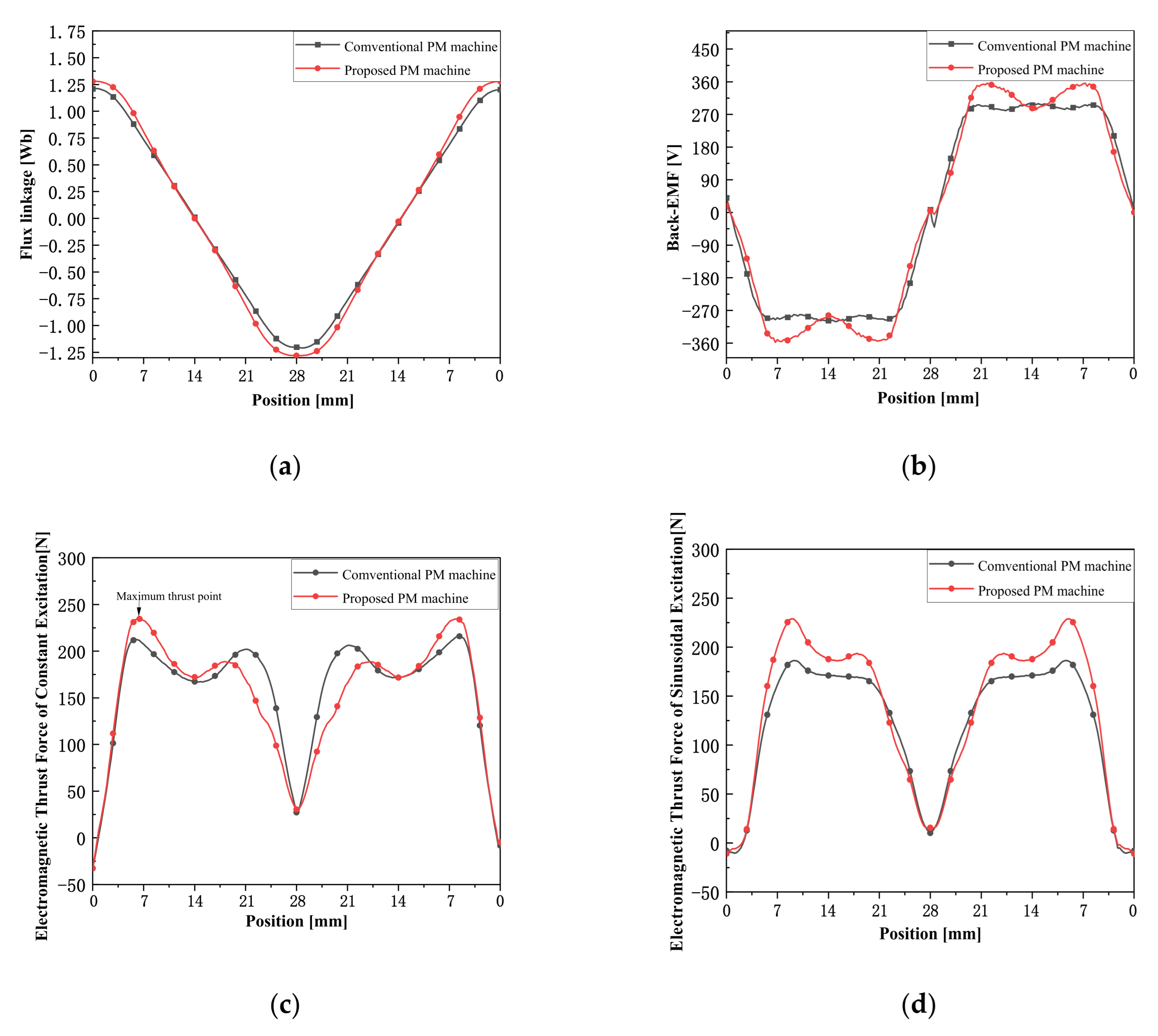 Energies 14 07417 g005