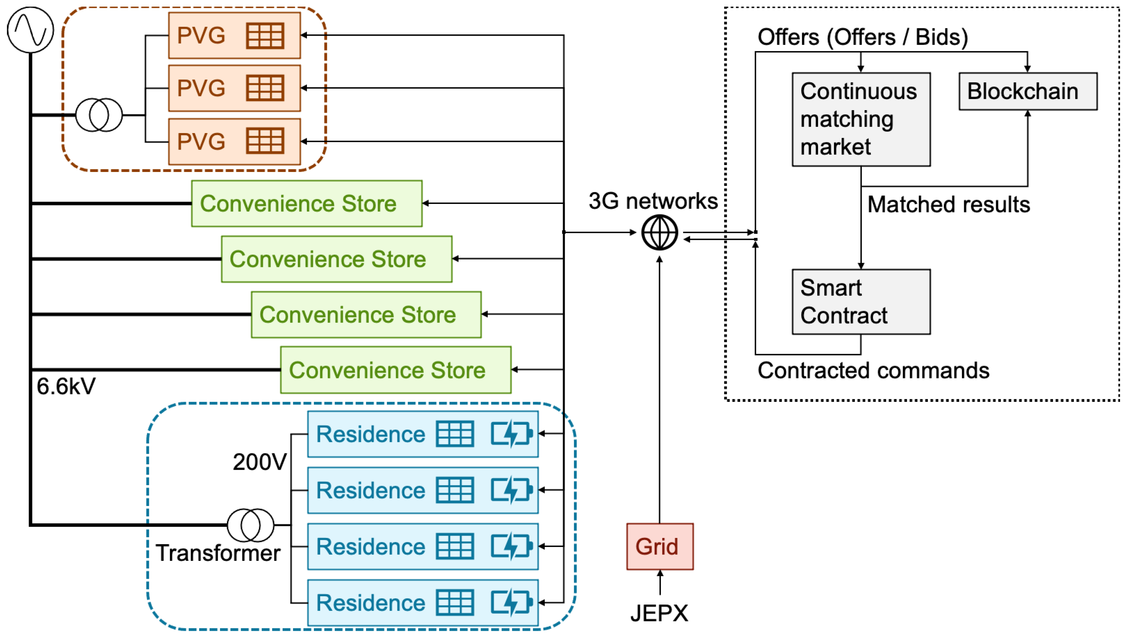 Energies 14 07418 g003
