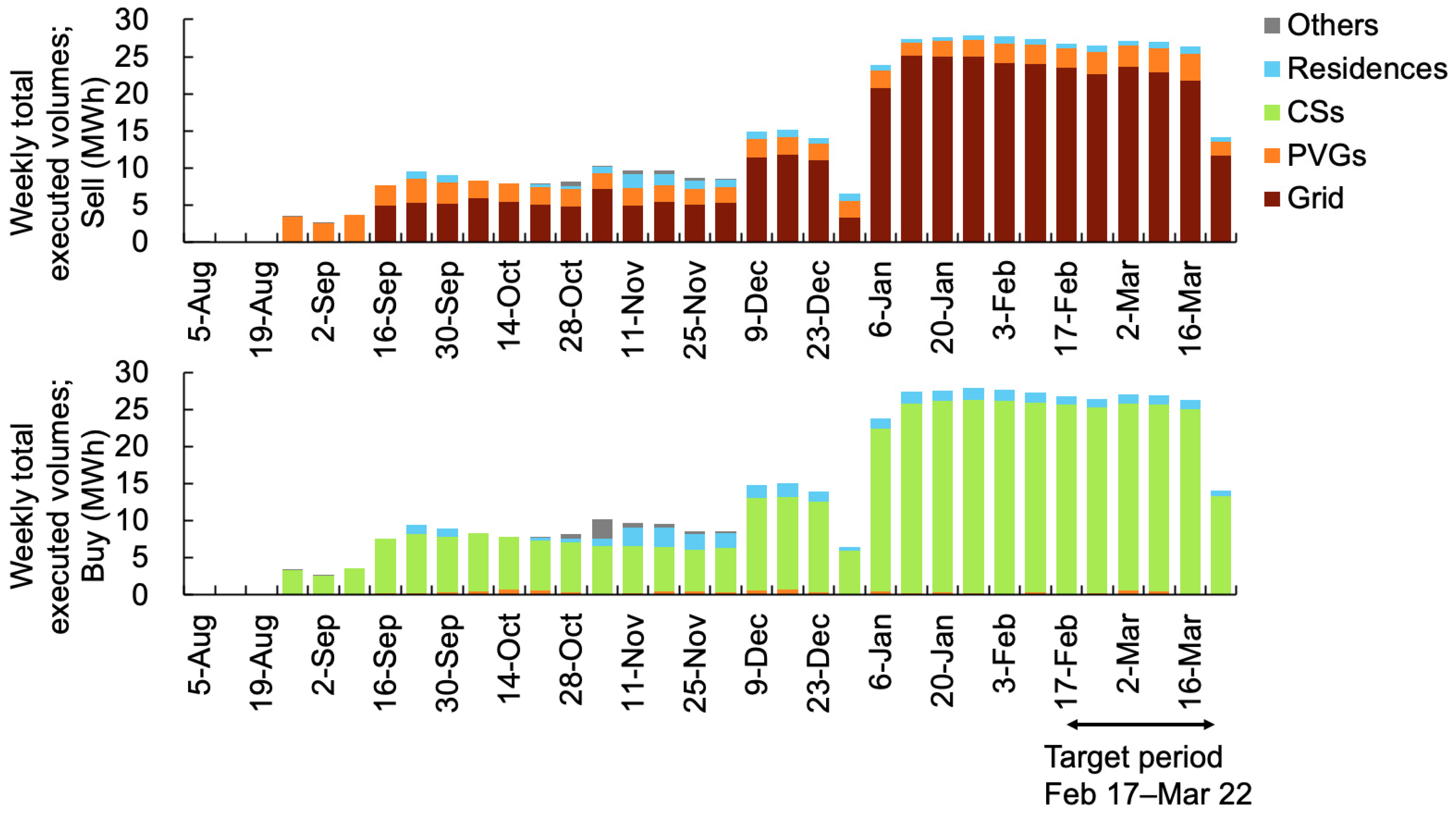 Energies 14 07418 g004