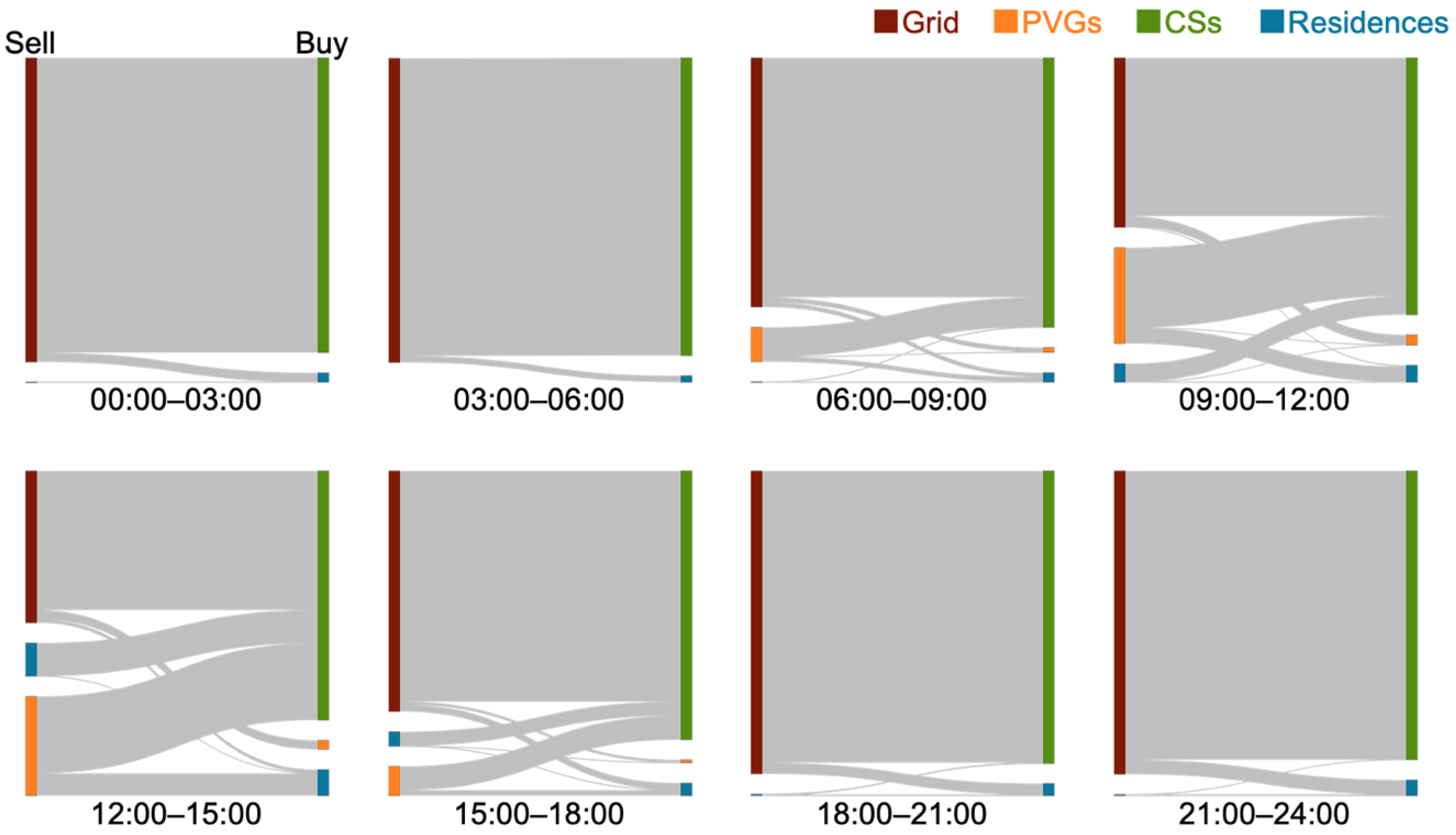 Energies 14 07418 g005