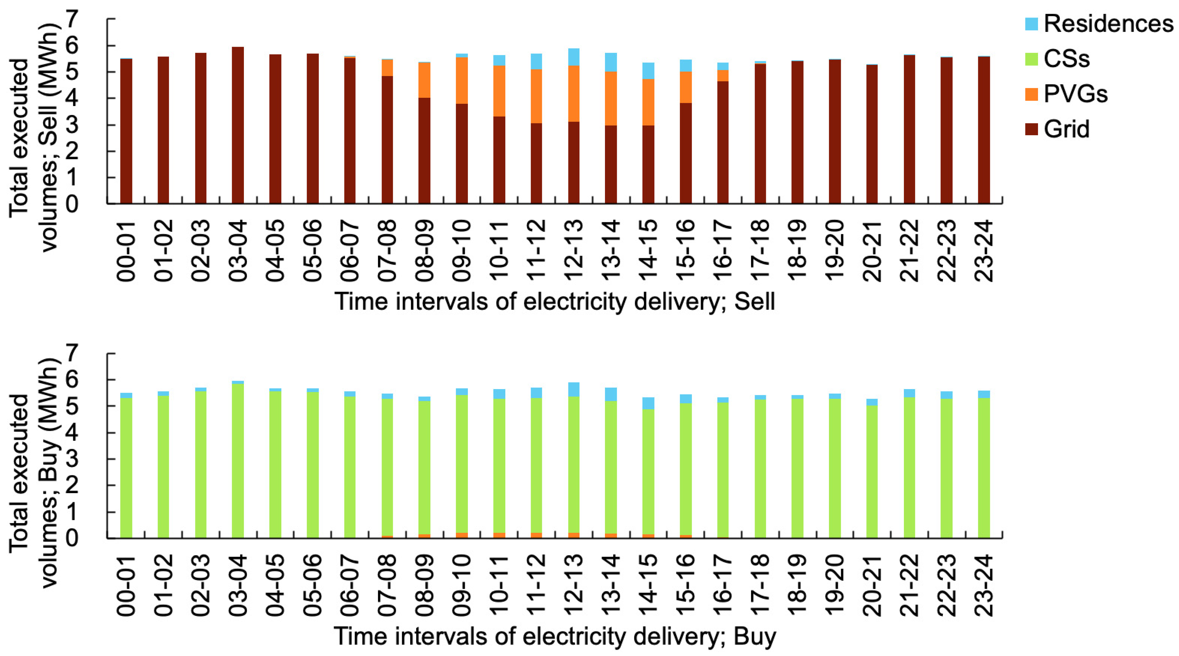 Energies 14 07418 g006