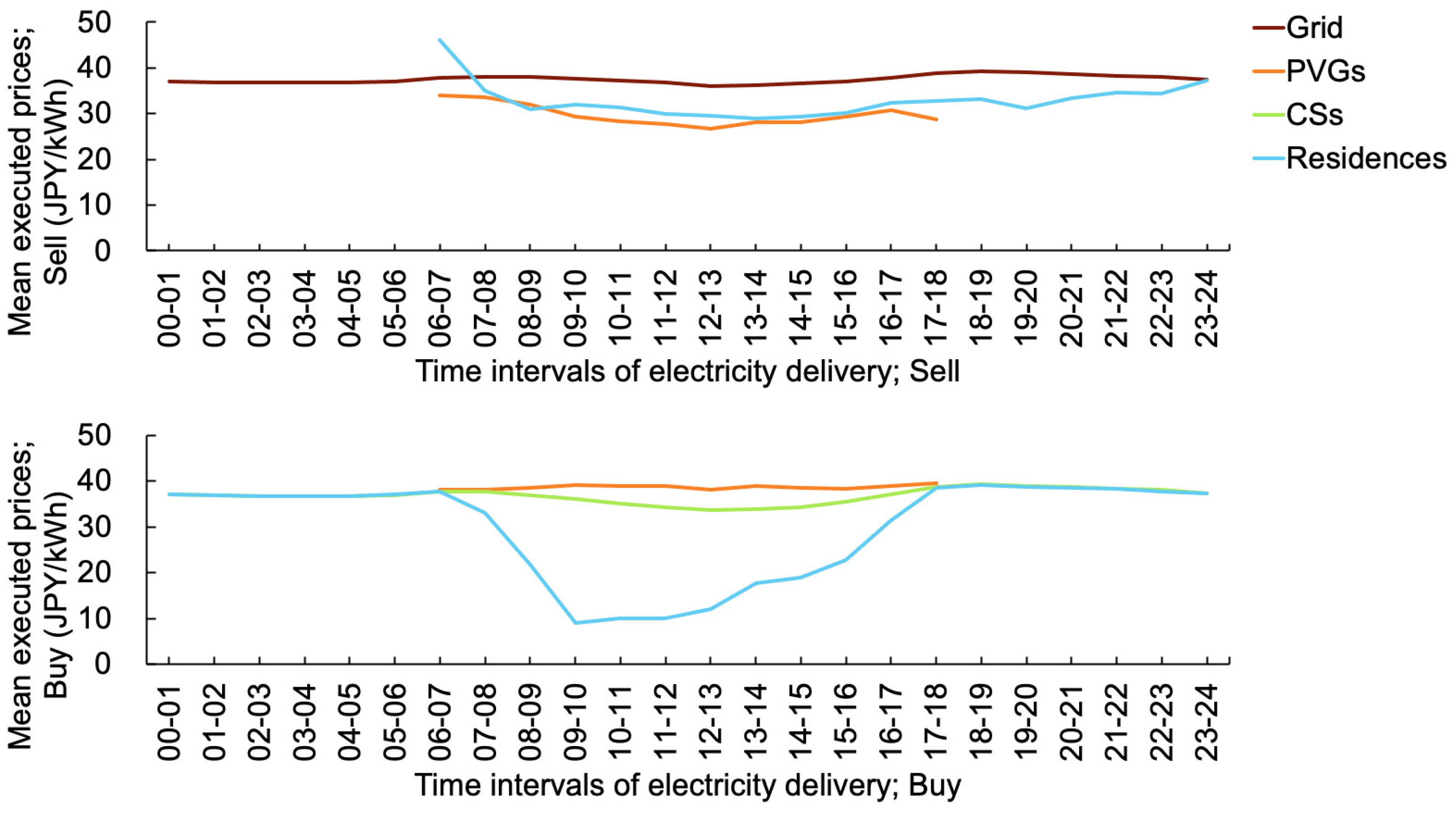 Energies 14 07418 g007