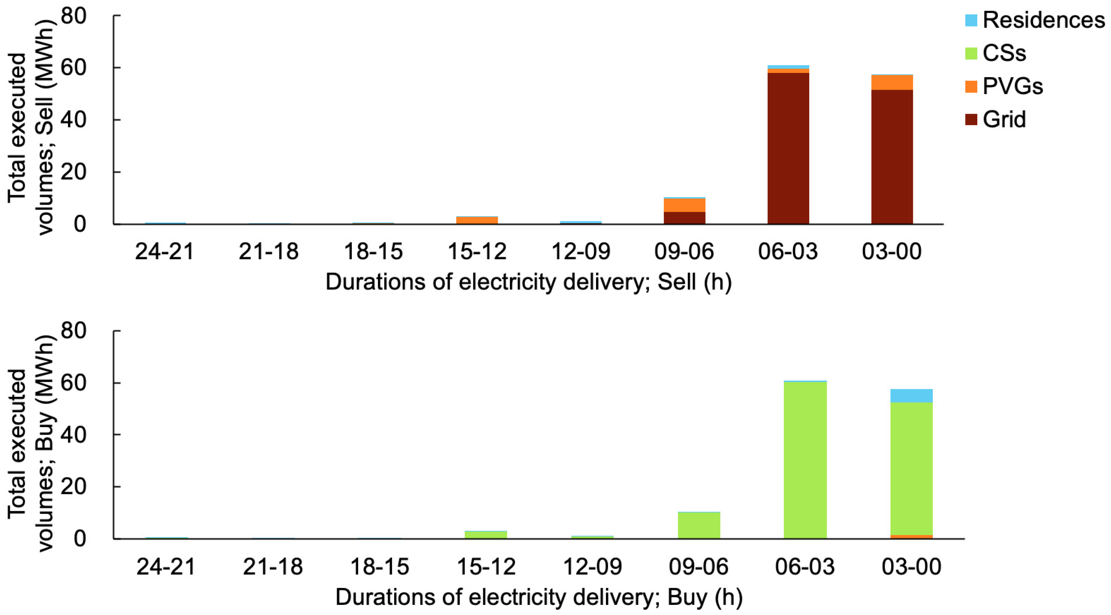 Energies 14 07418 g008