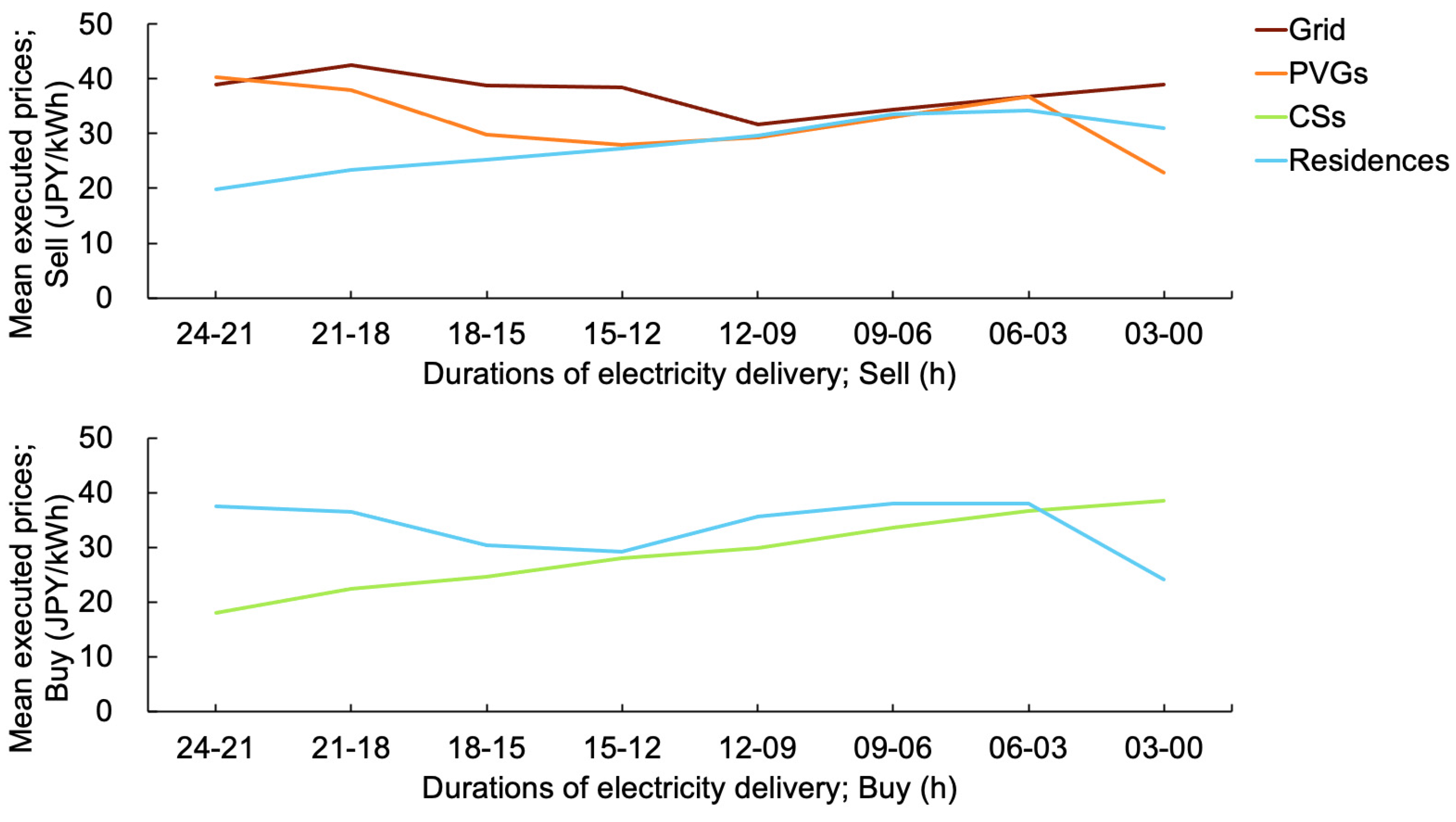 Energies 14 07418 g009