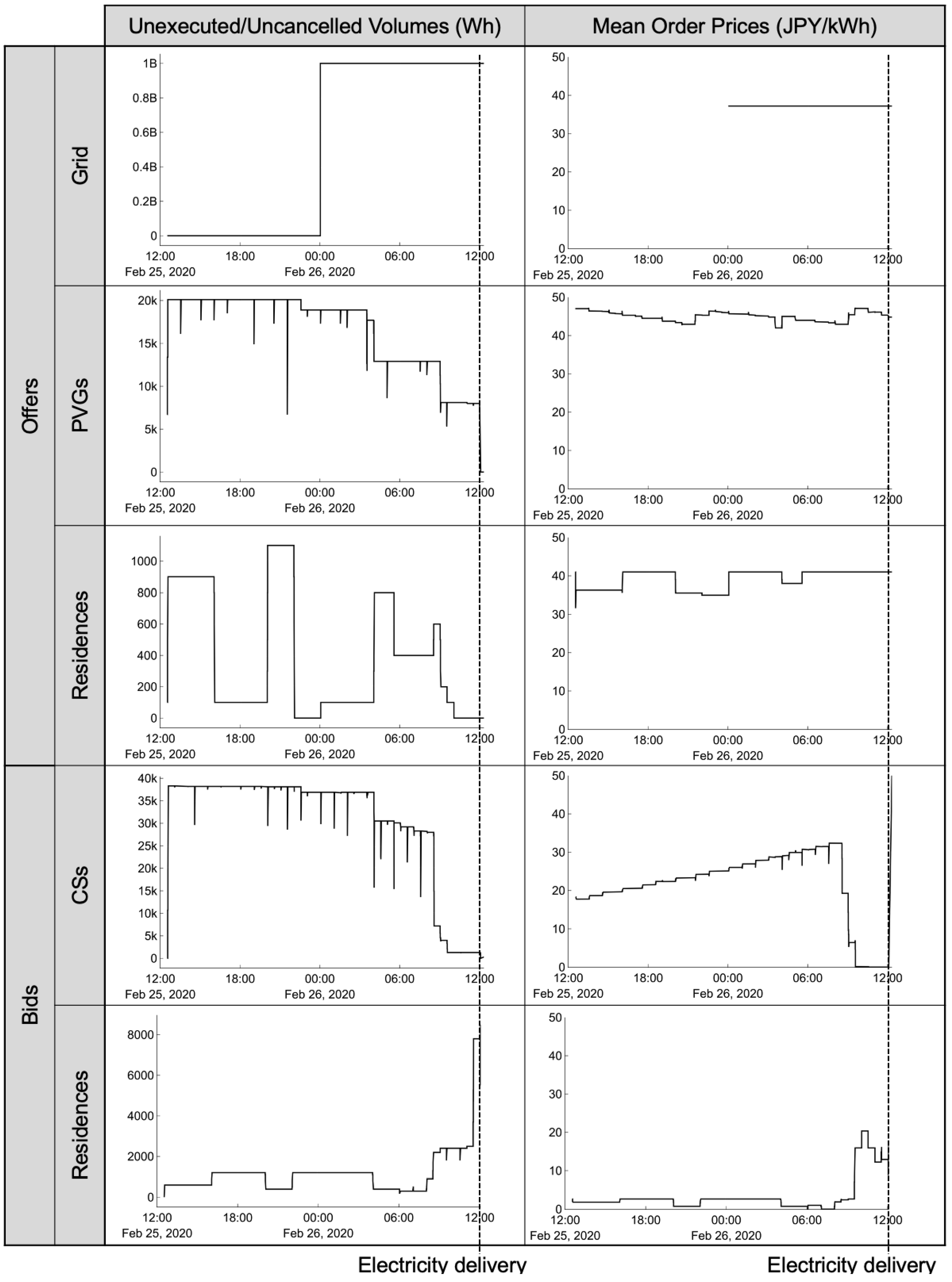 Energies 14 07418 g017