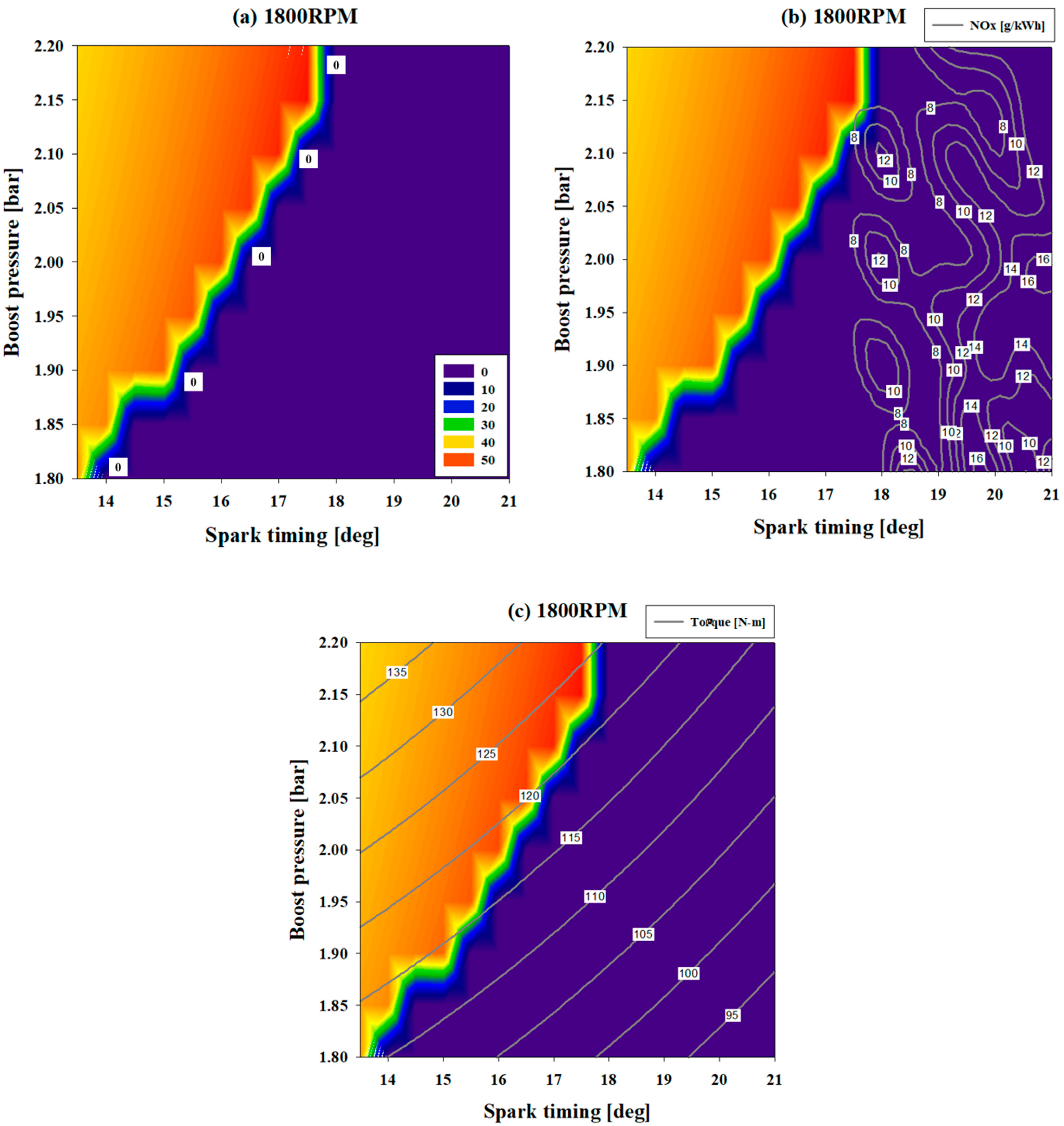 Energies 14 07419 g008