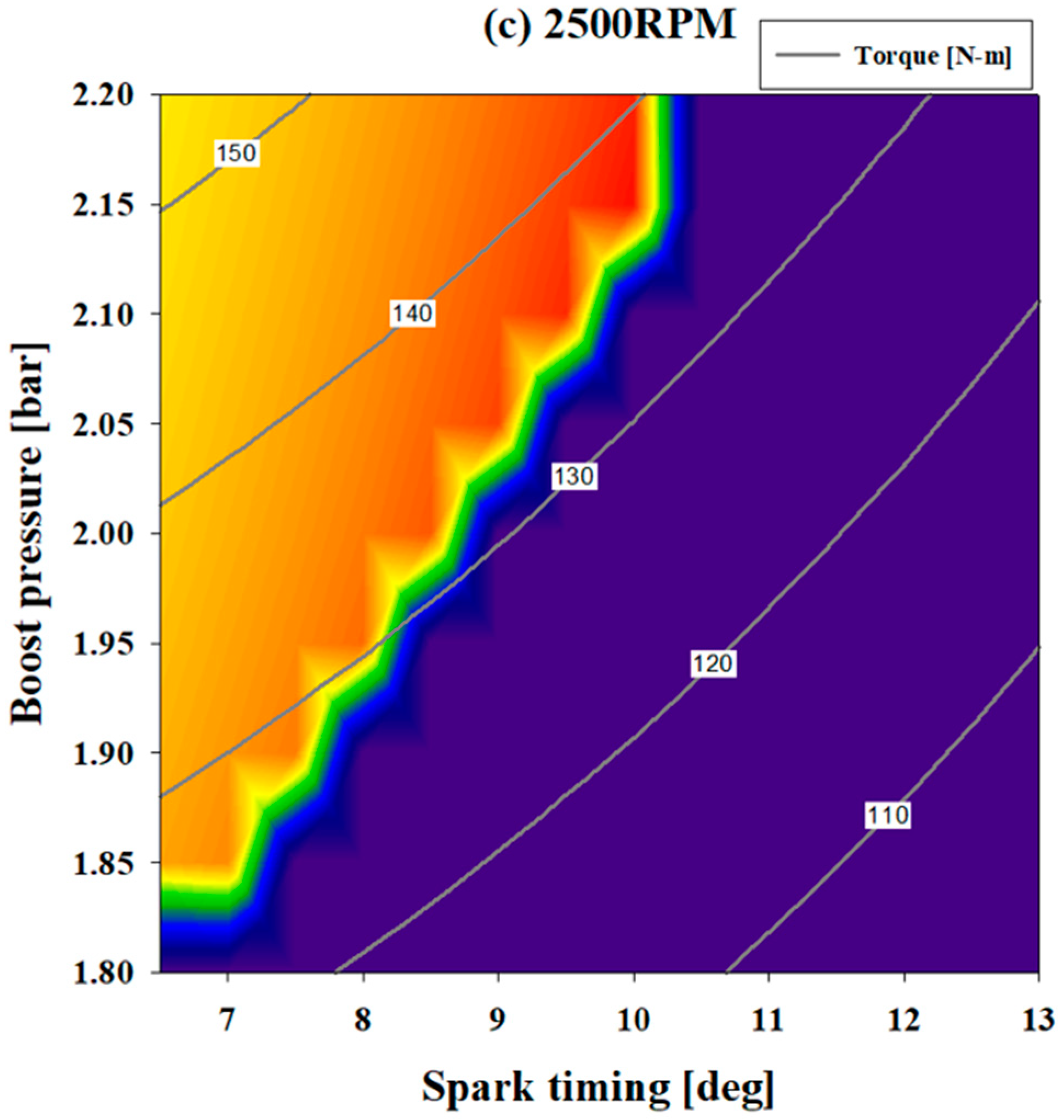 Energies 14 07419 g009b