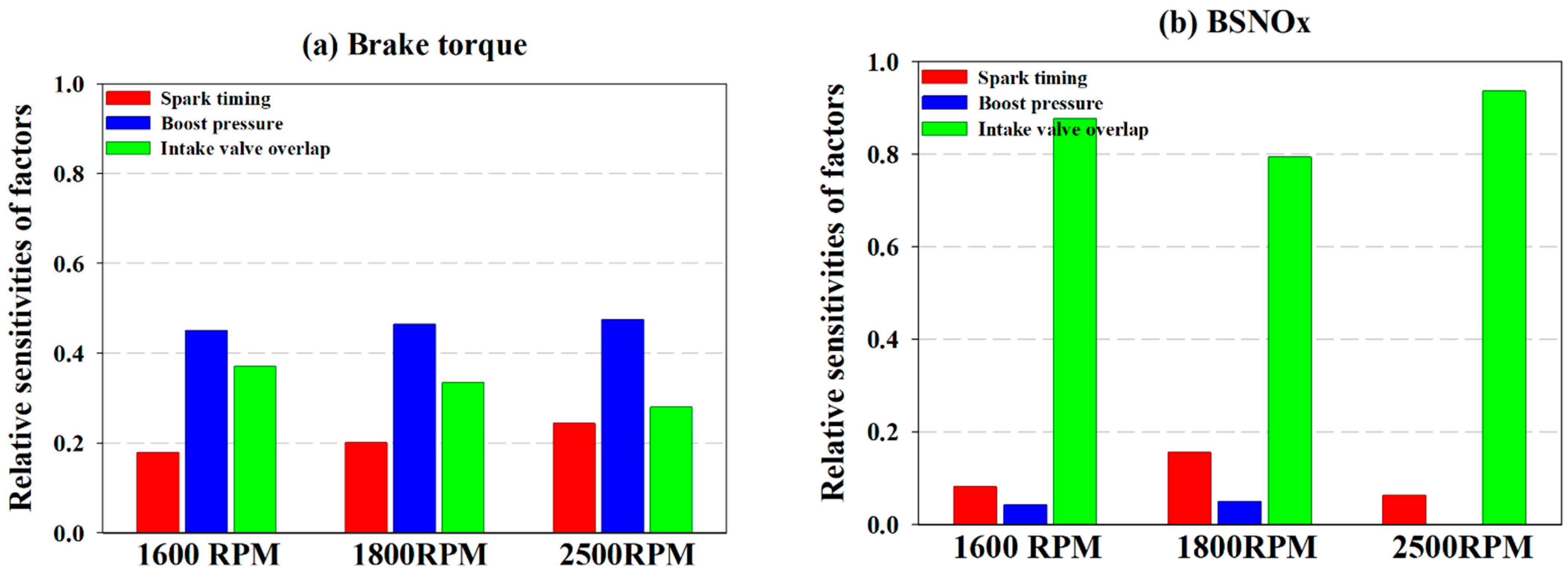 Energies 14 07419 g011