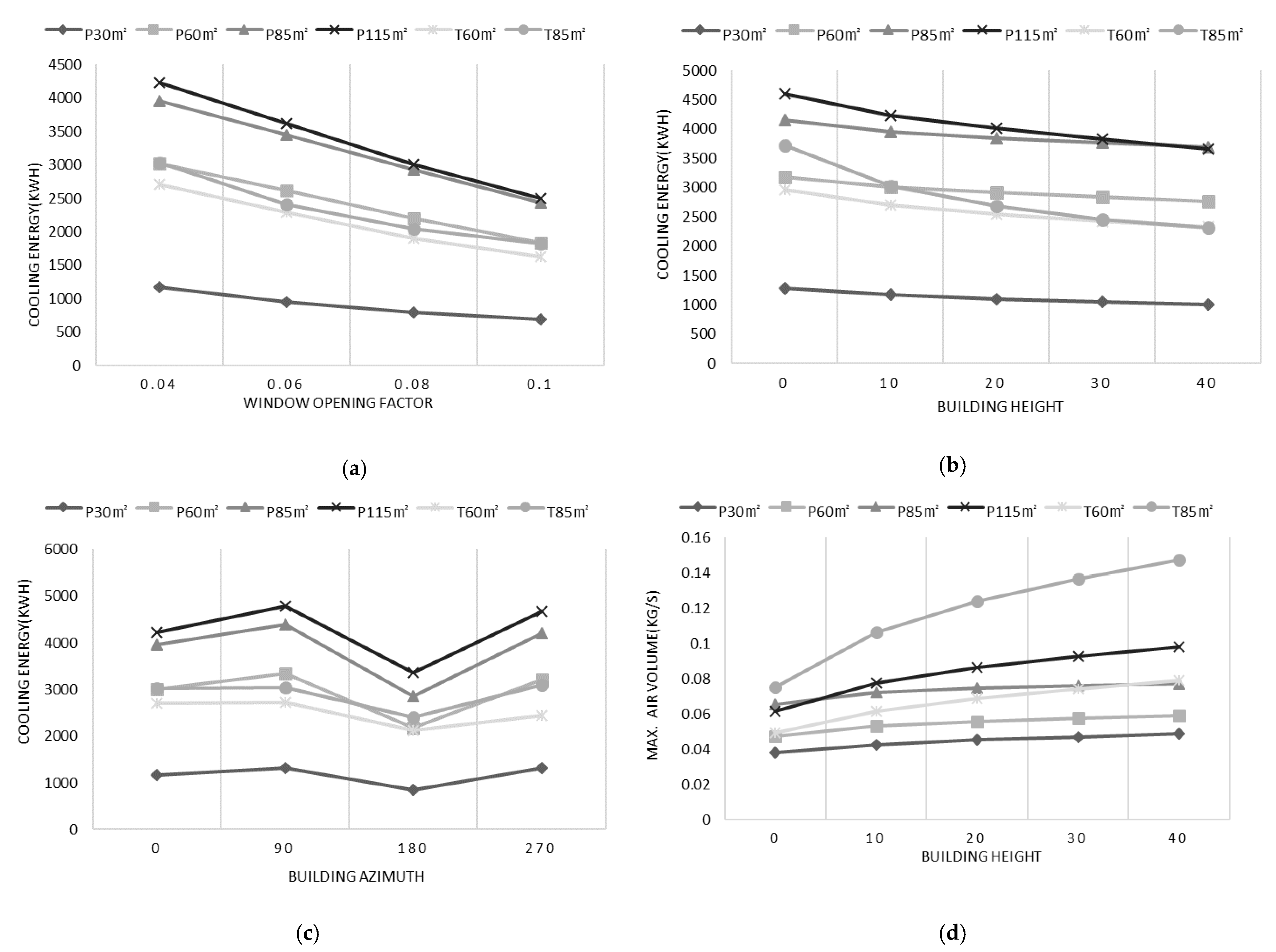 Energies 14 07420 g003