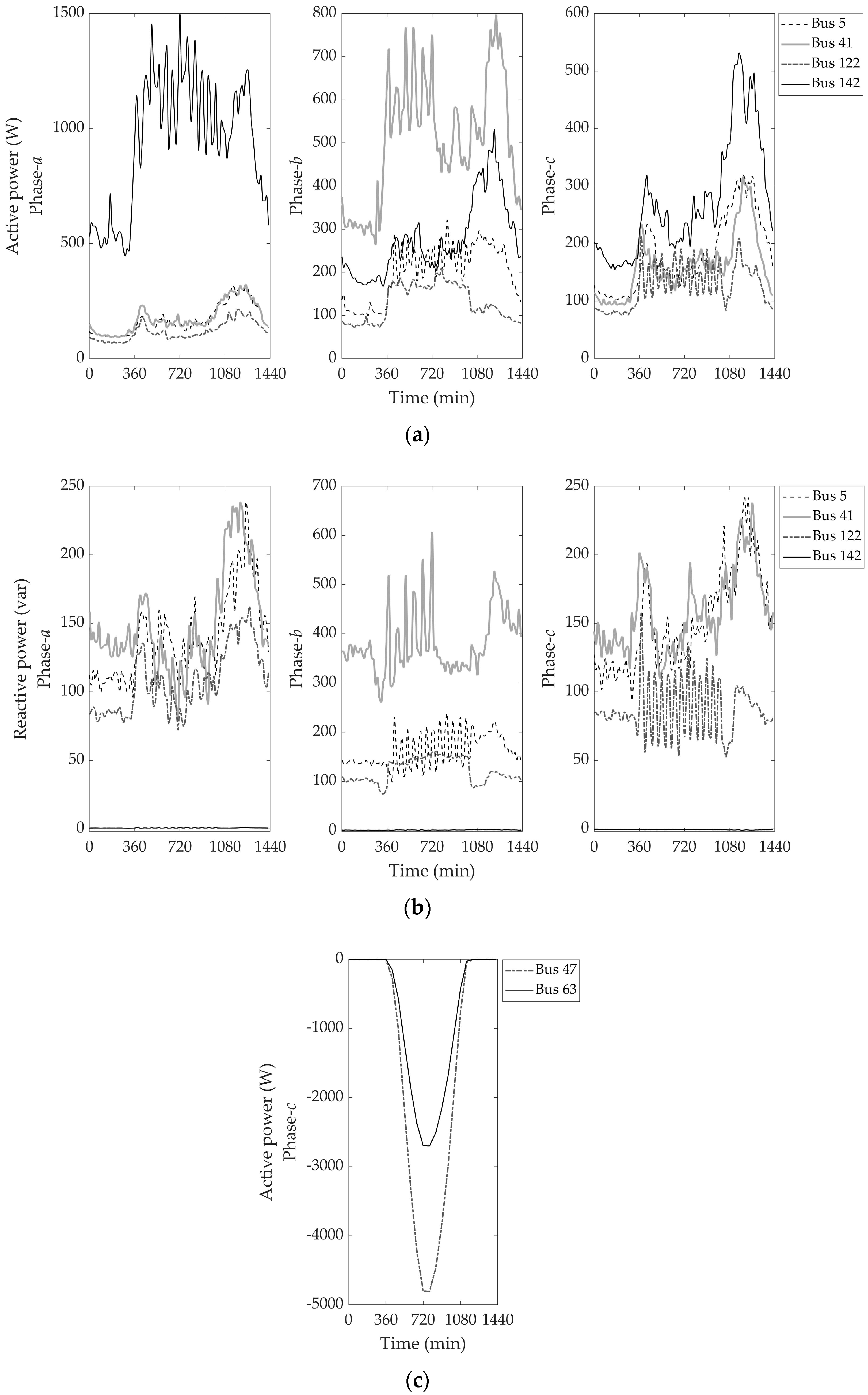 Energies 14 07421 g003