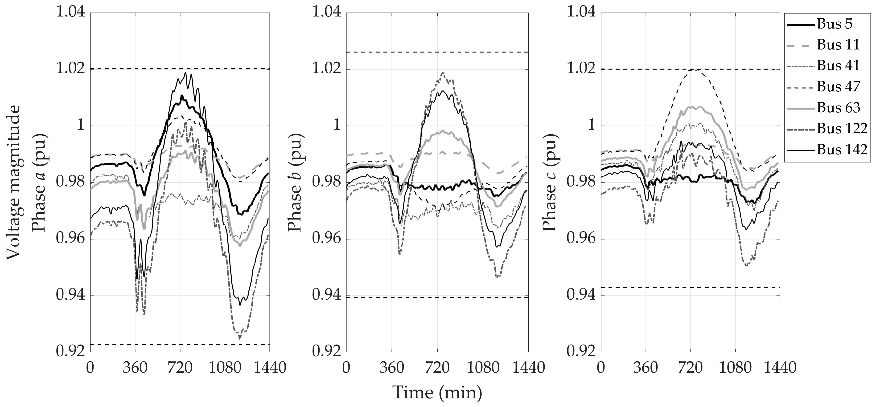Energies 14 07421 g004