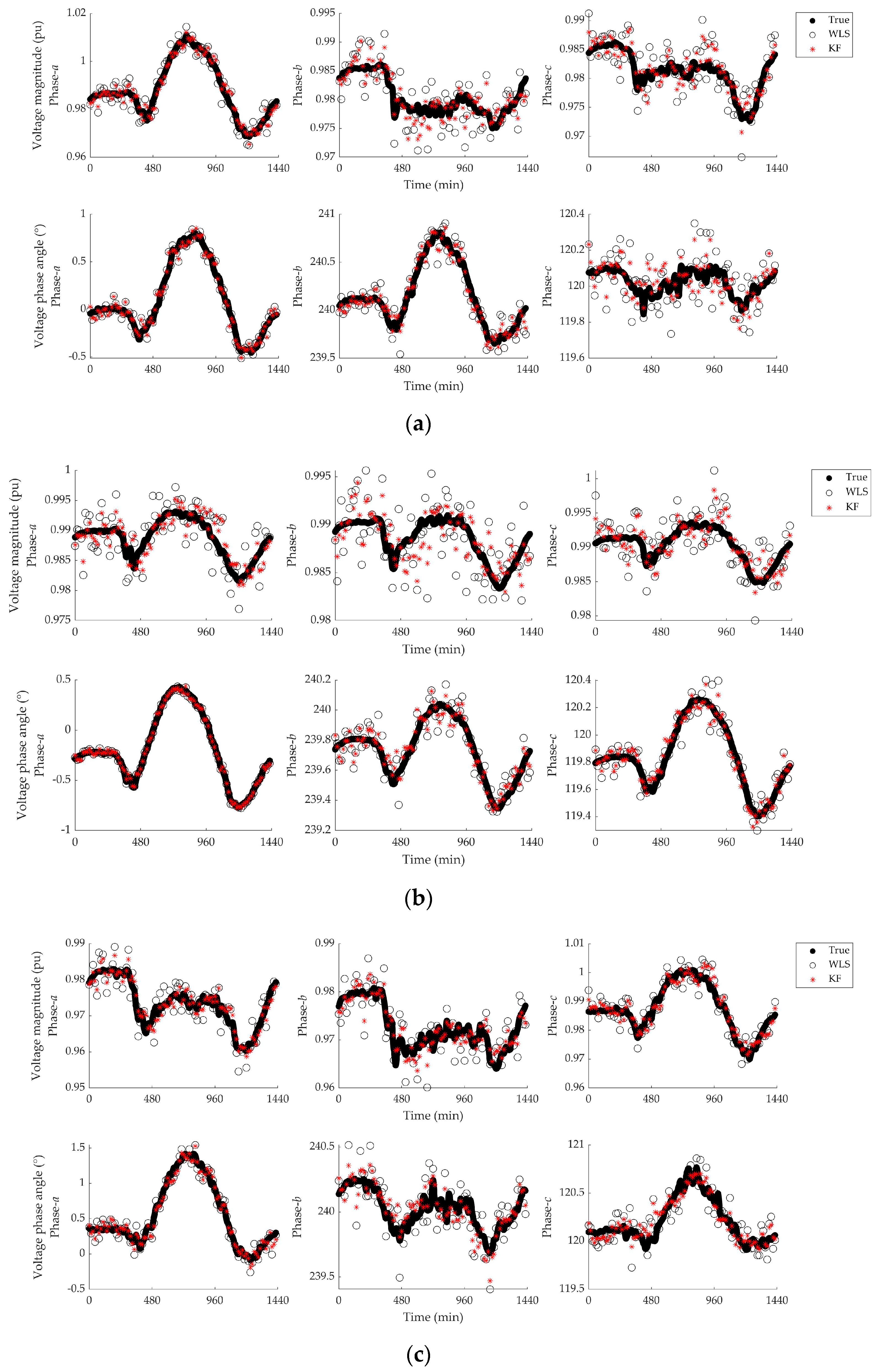 Energies 14 07421 g005