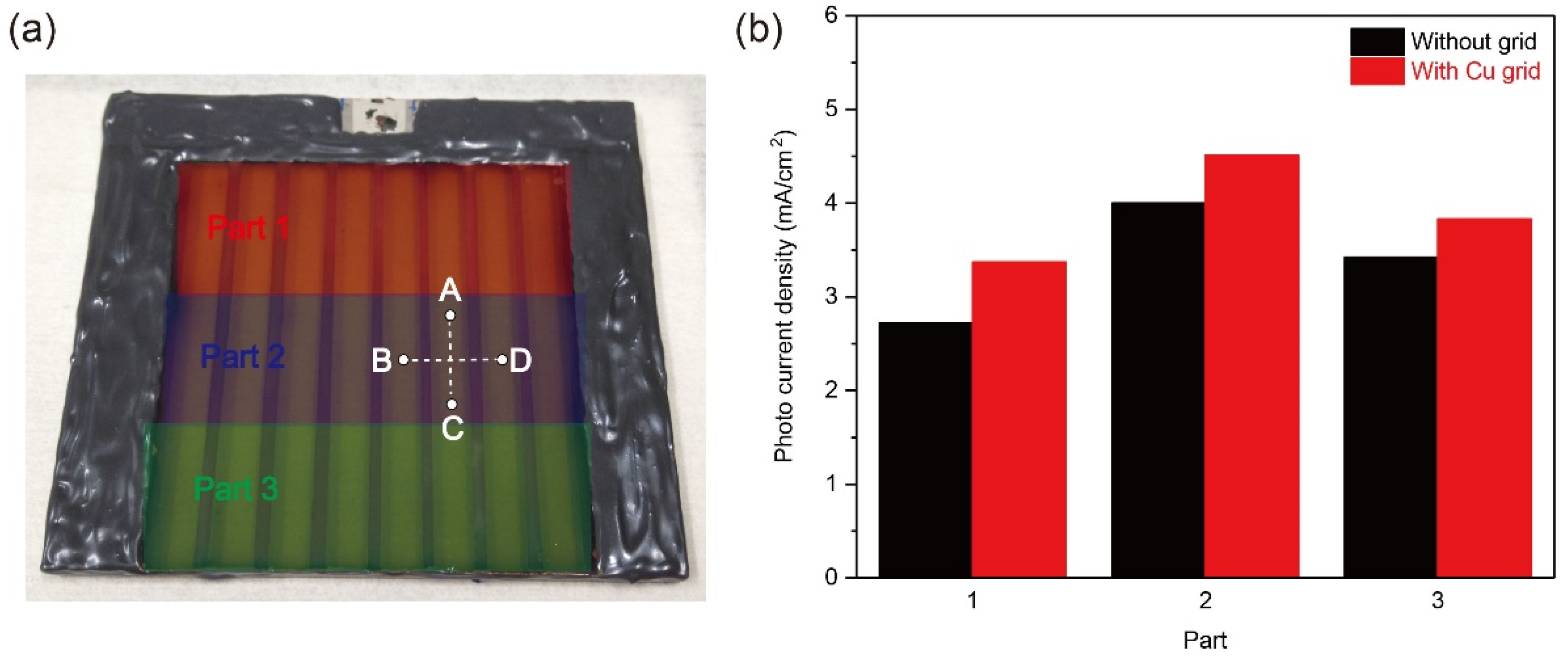 Energies 14 07422 g005