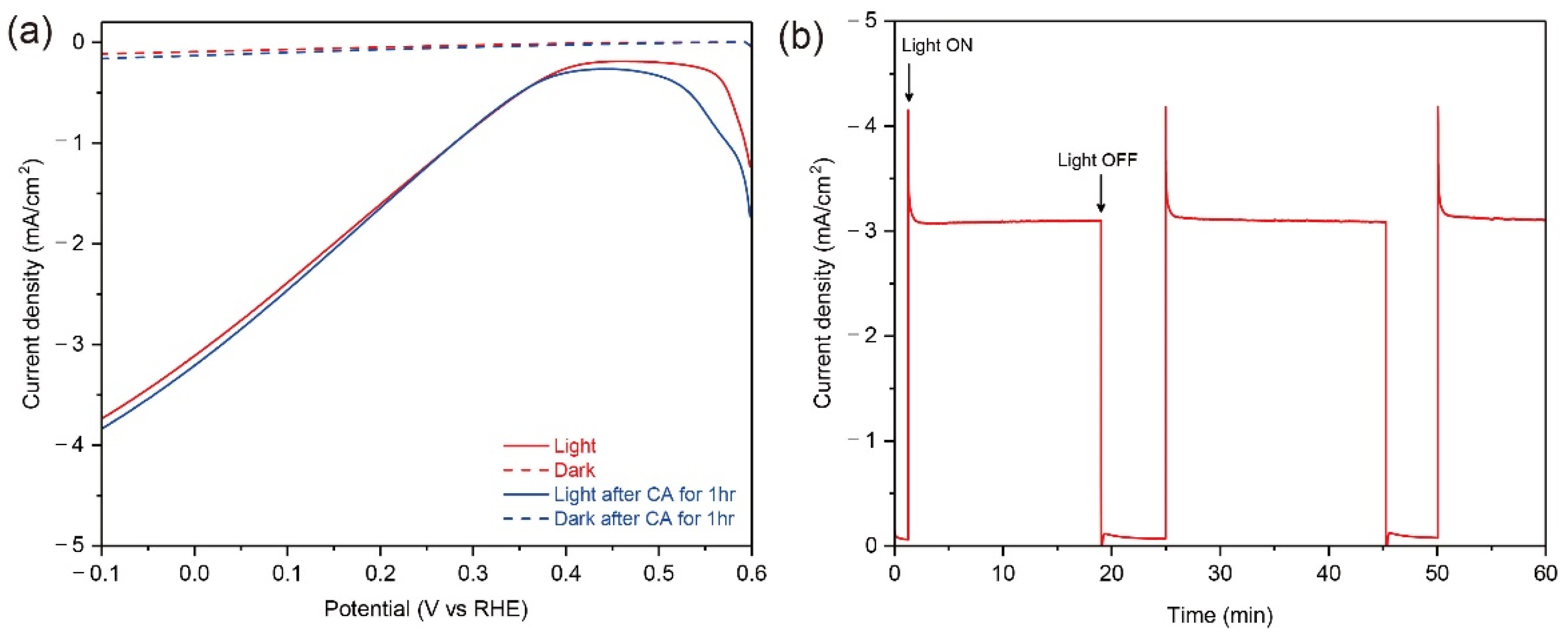 Energies 14 07422 g006