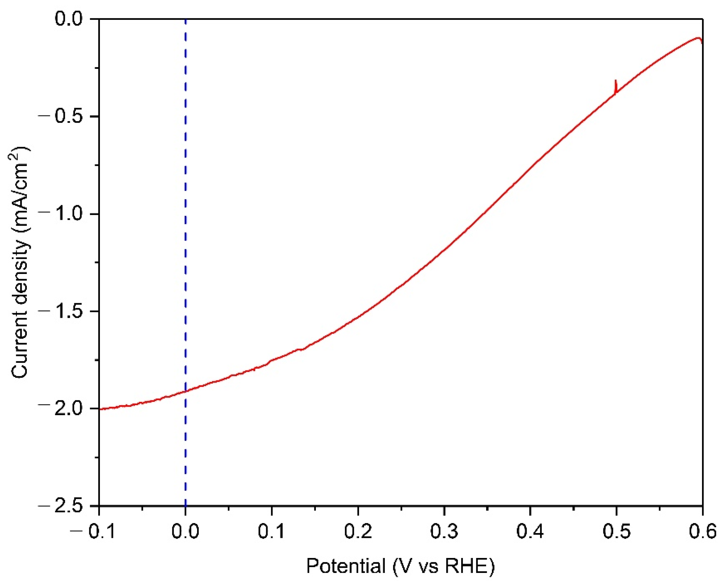 Energies 14 07422 g007