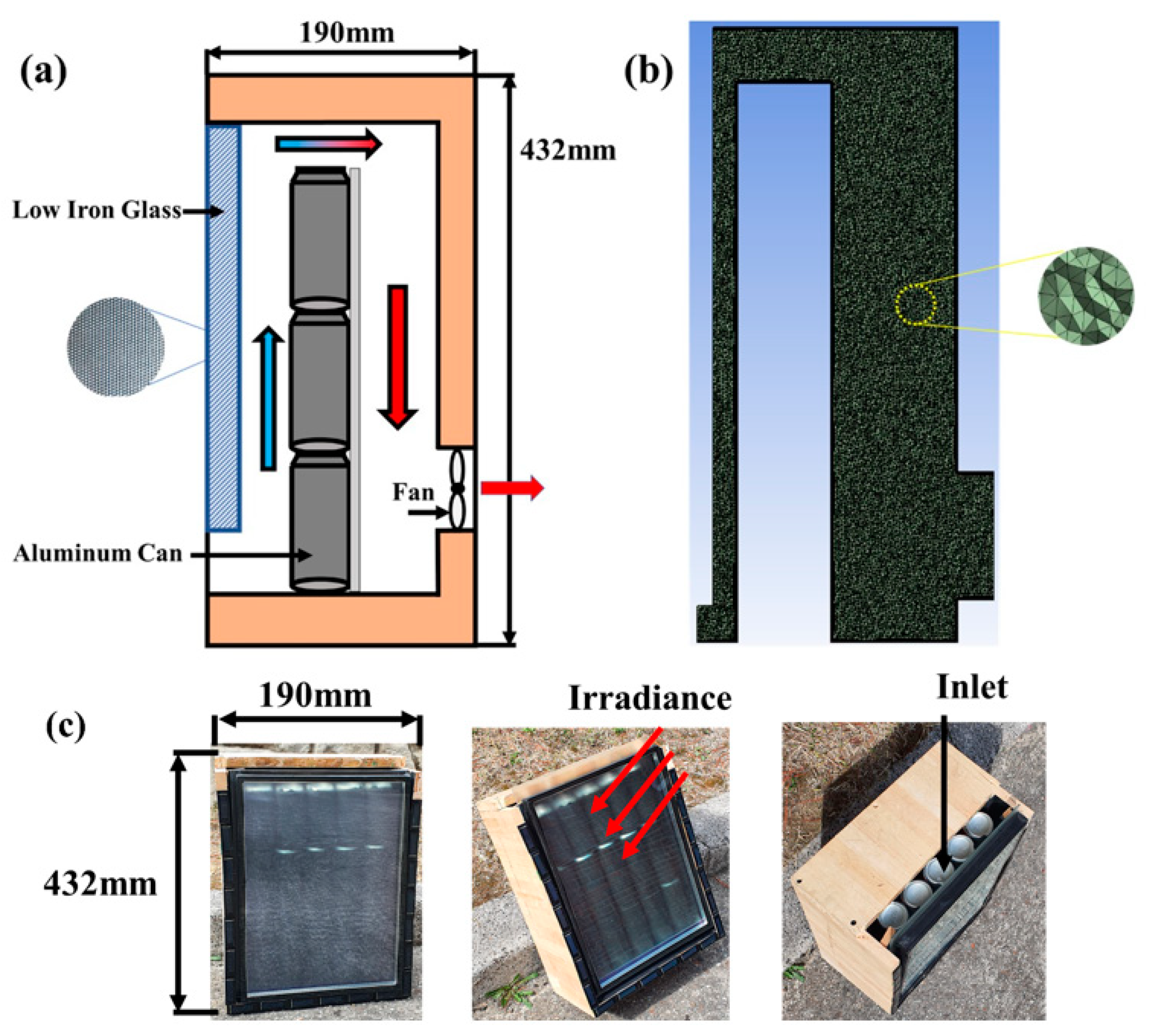 Energies 14 07423 g001
