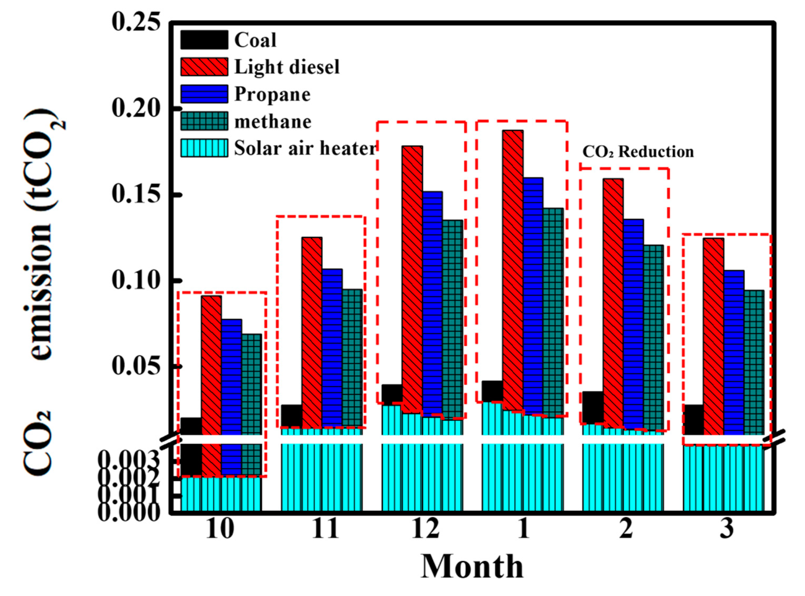 Energies 14 07423 g010