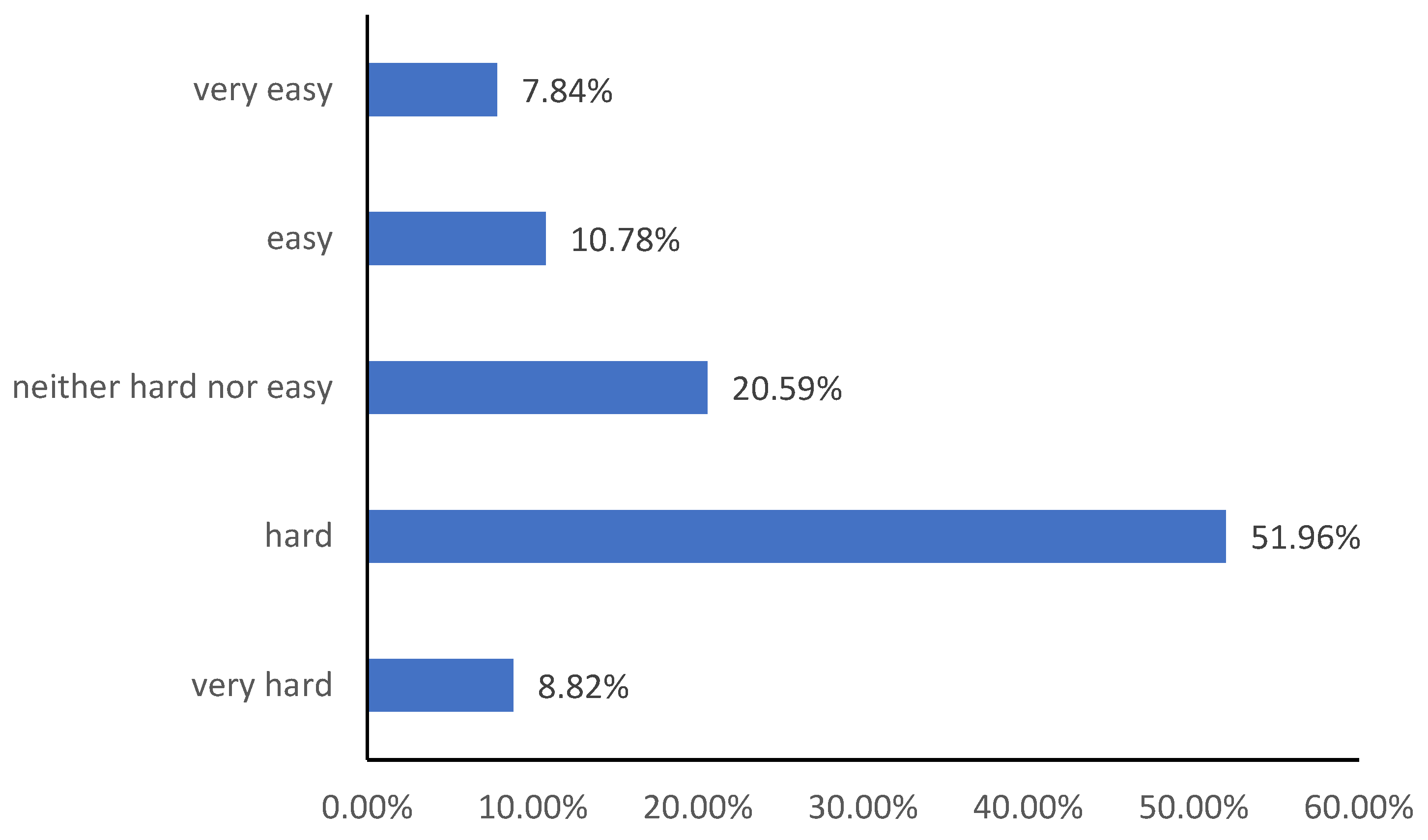Energies 14 07425 g001