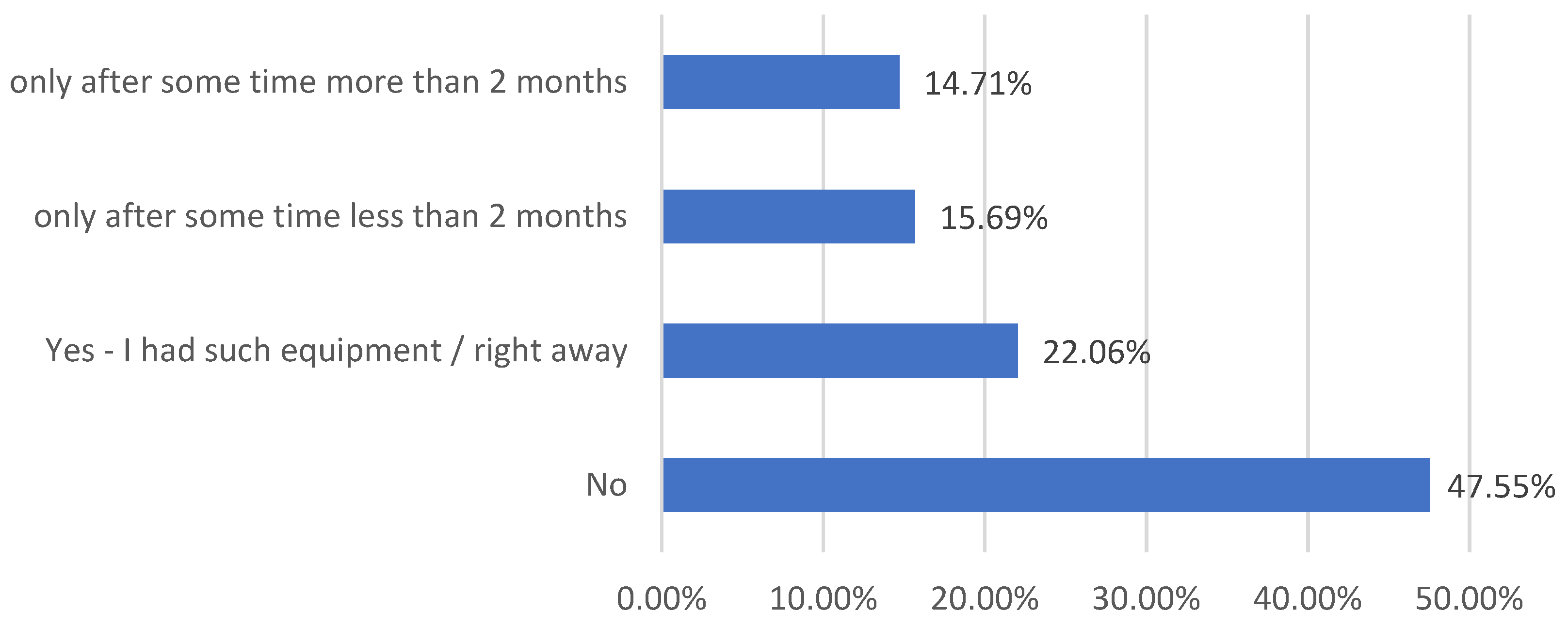 Energies 14 07425 g005