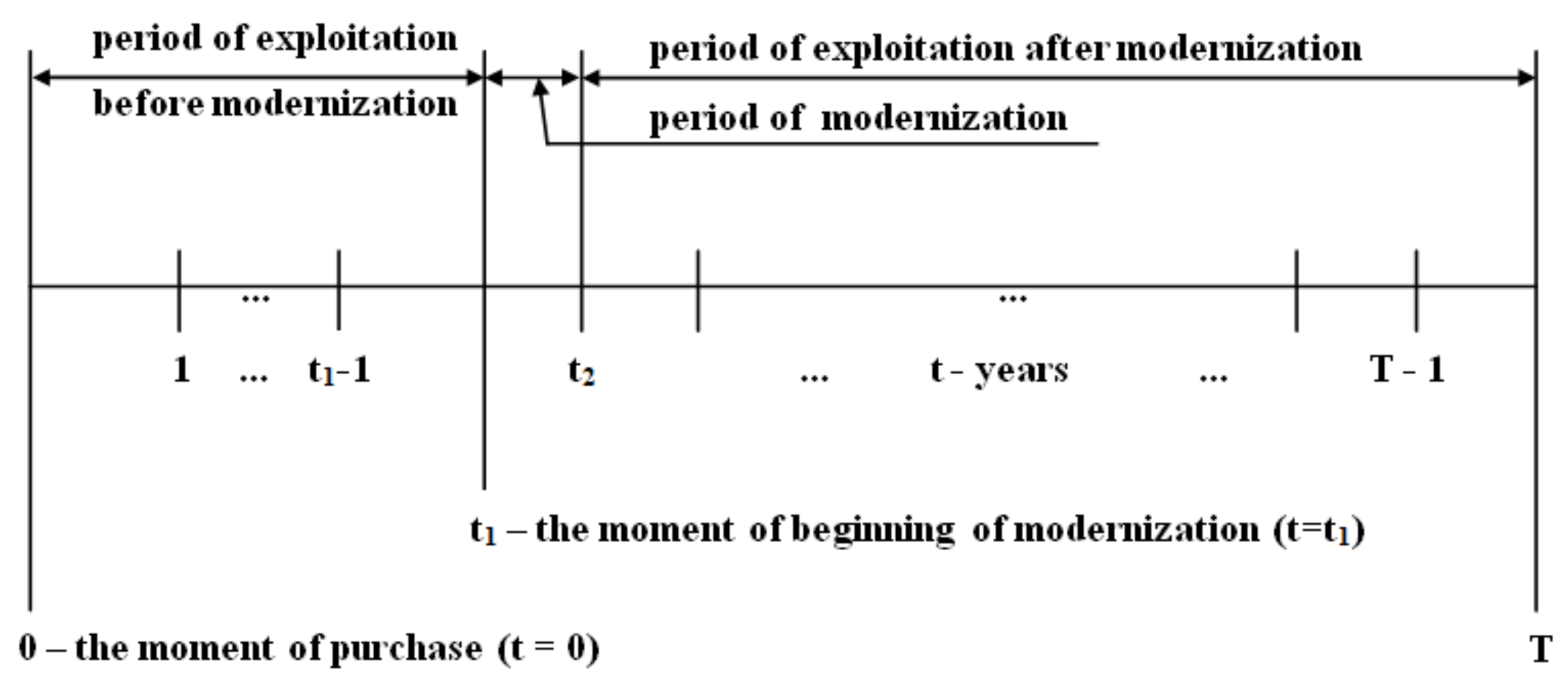 Energies 14 07426 g001