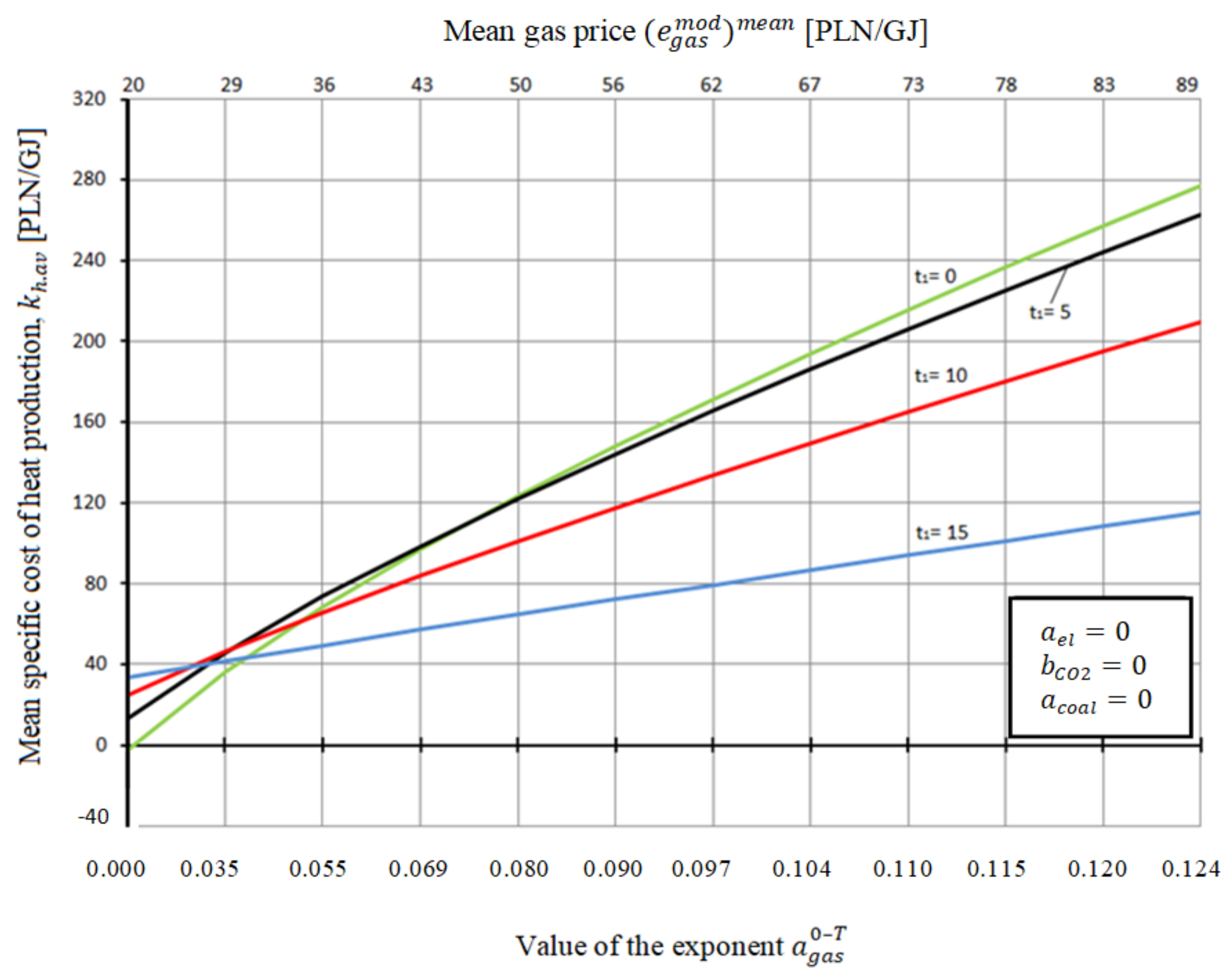 Energies 14 07426 g002