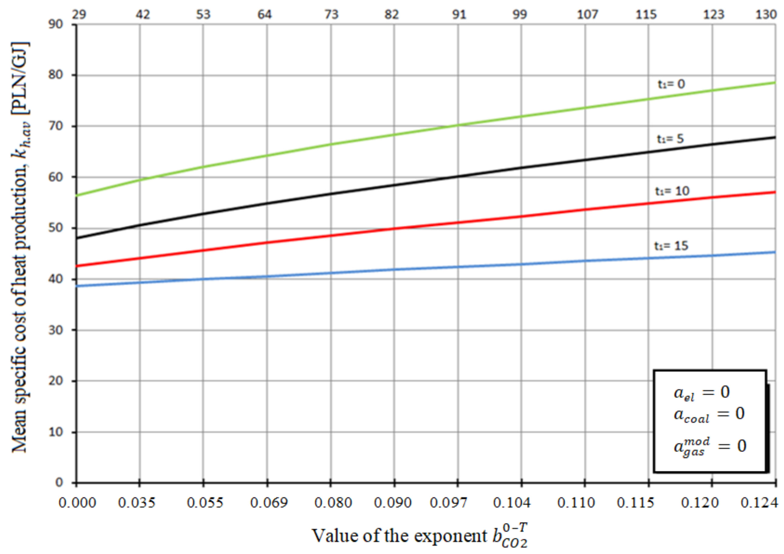 Energies 14 07426 g003