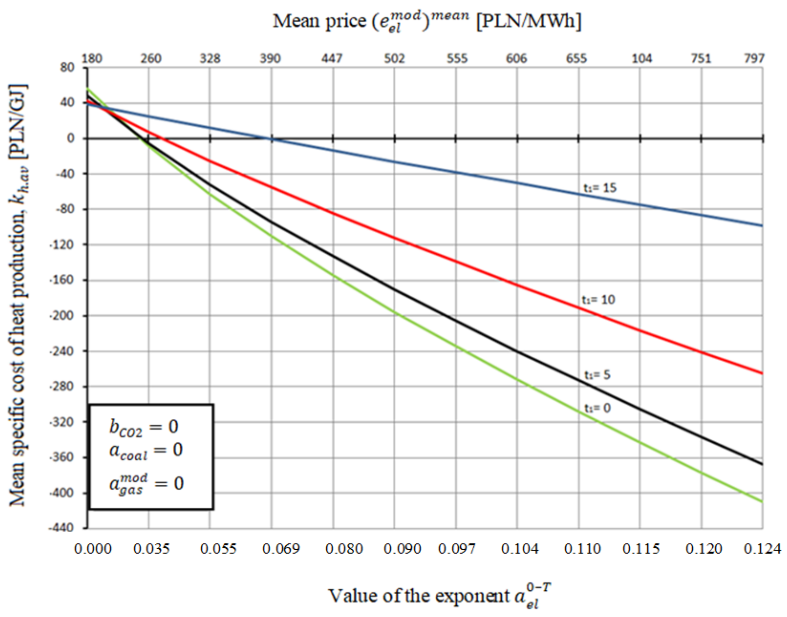 Energies 14 07426 g004