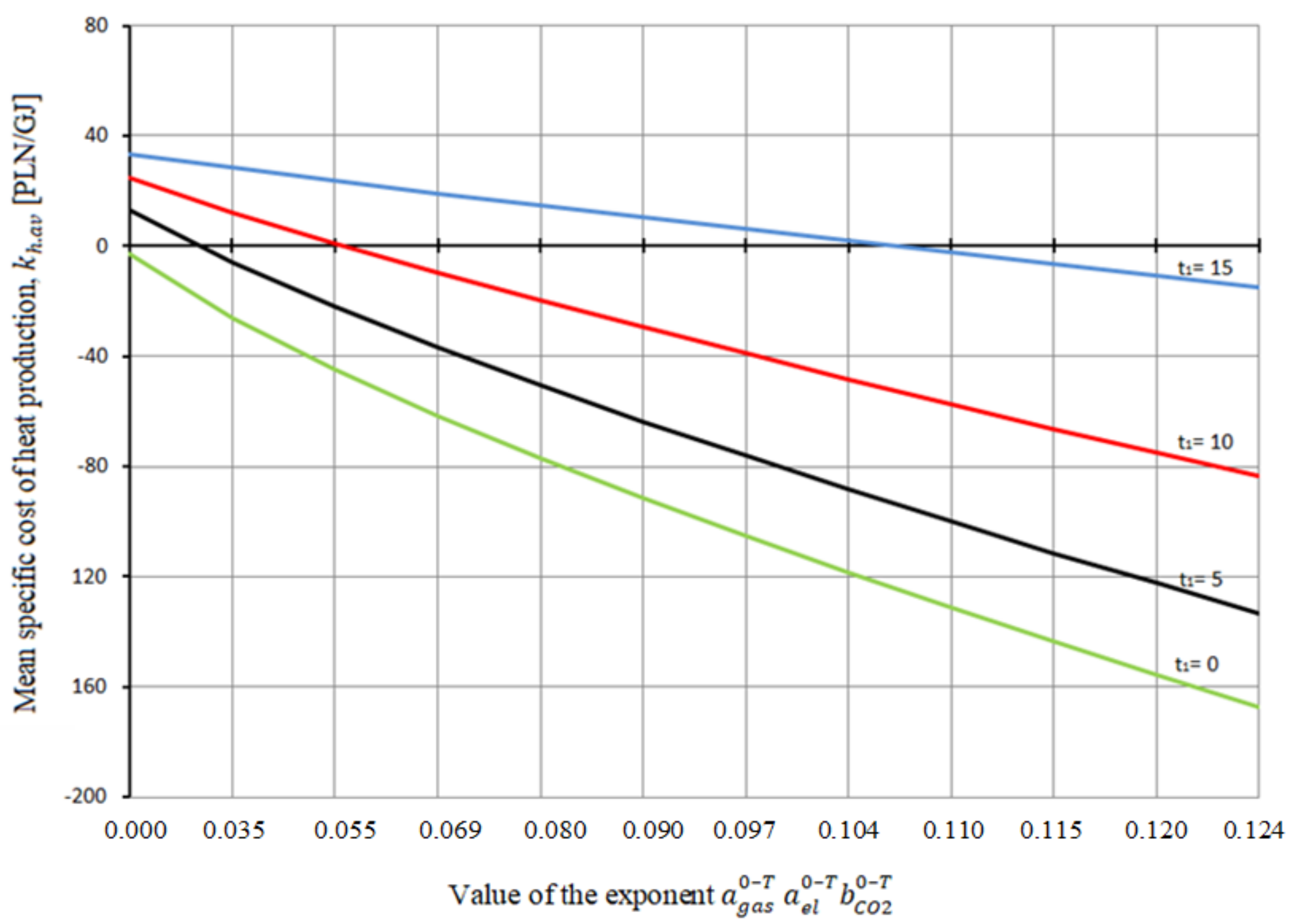 Energies 14 07426 g005