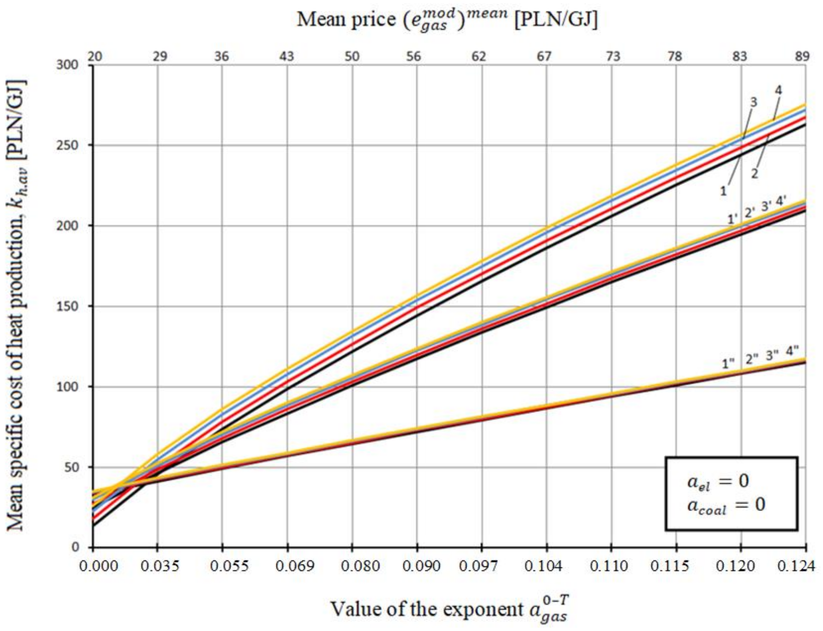 Energies 14 07426 g006