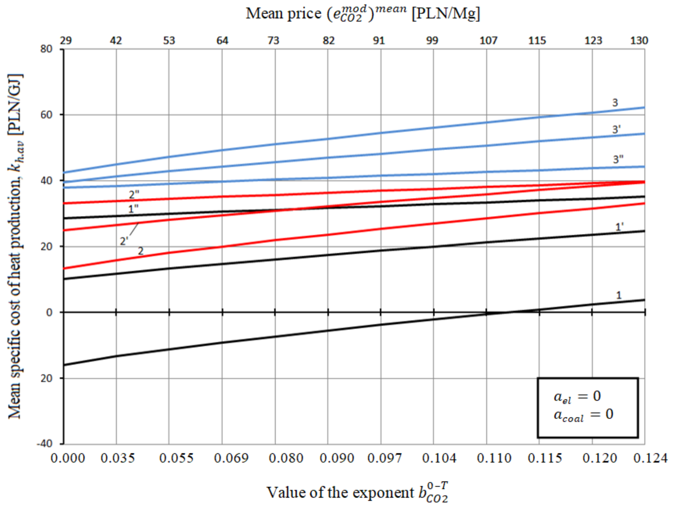 Energies 14 07426 g008