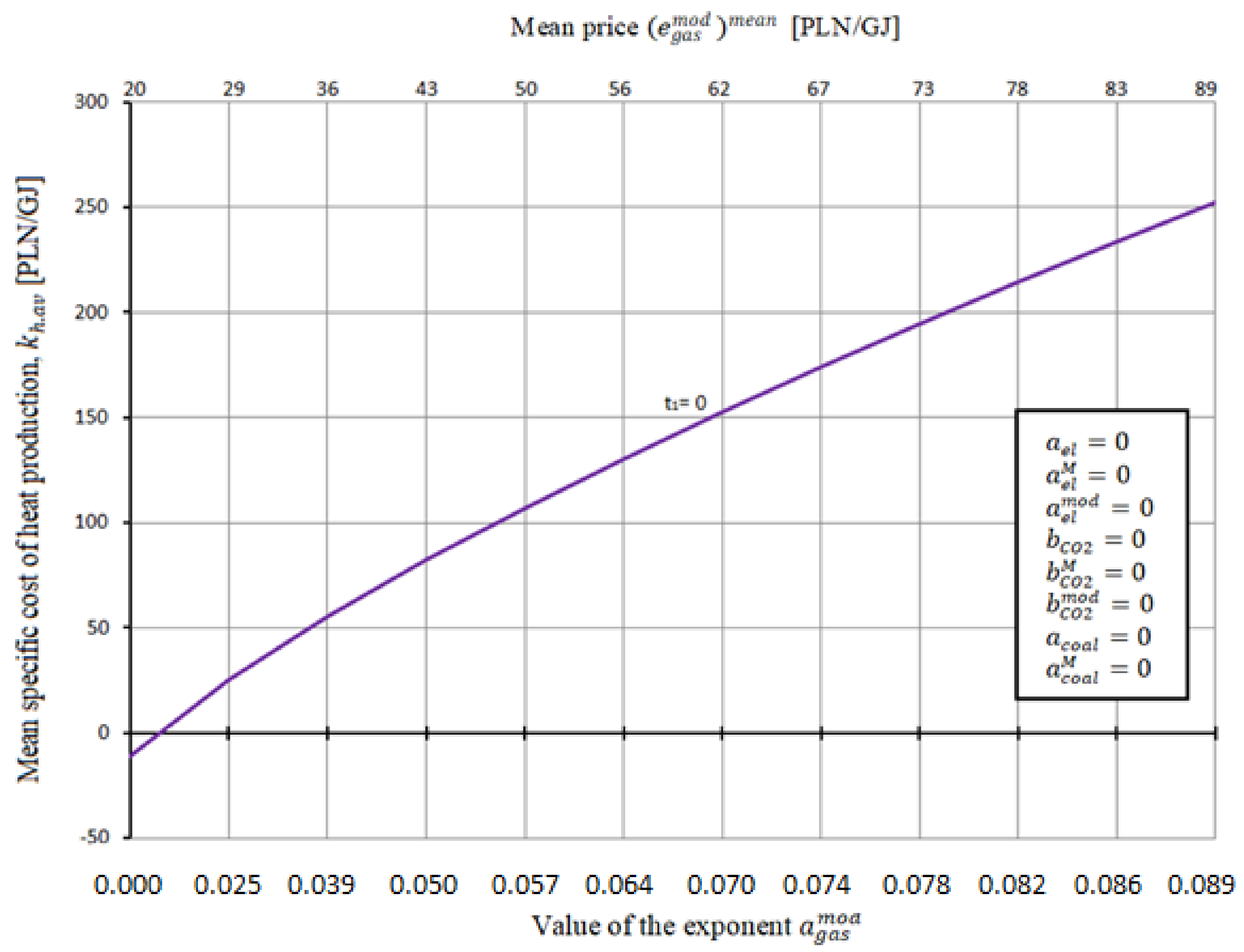 Energies 14 07426 g009