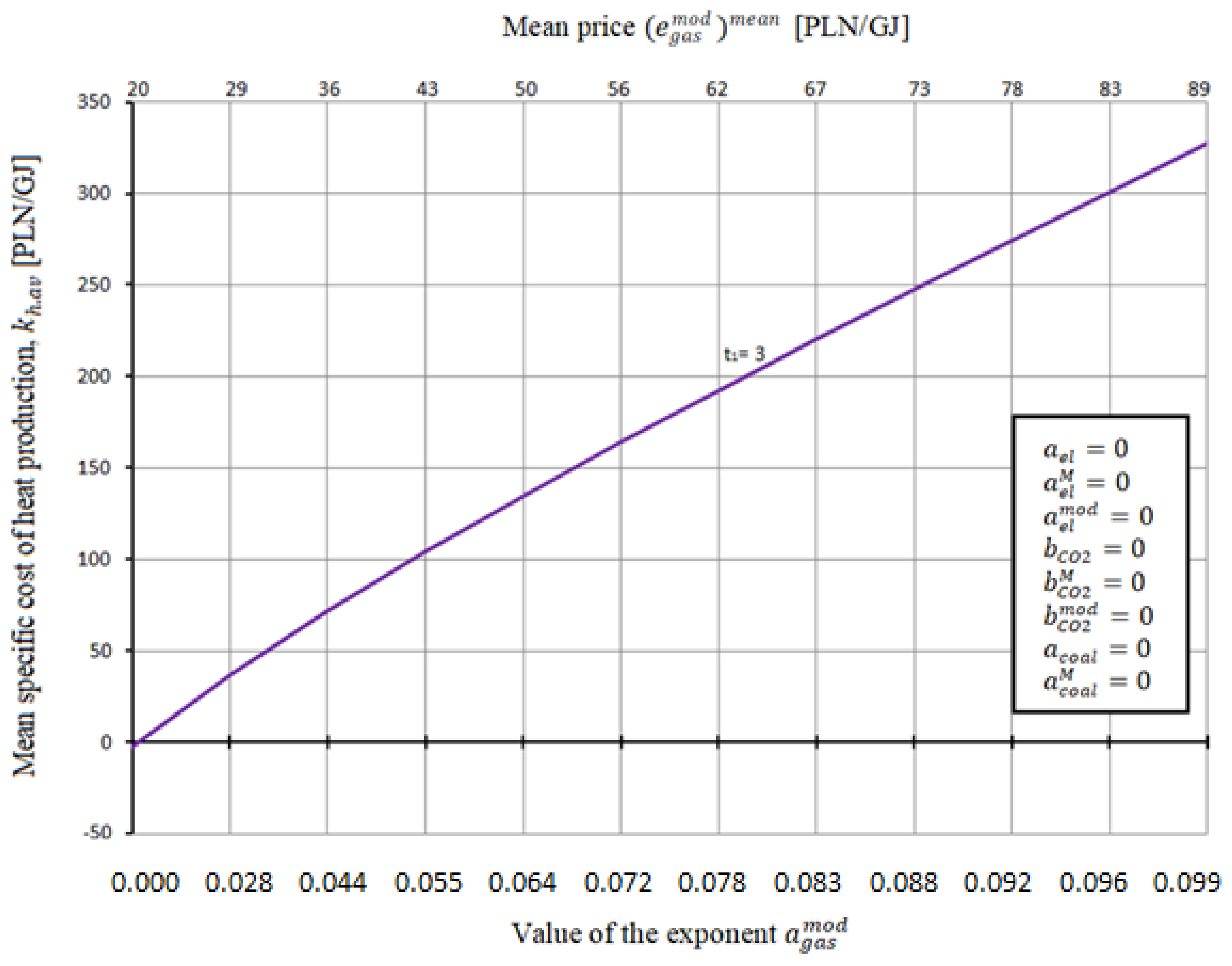 Energies 14 07426 g010